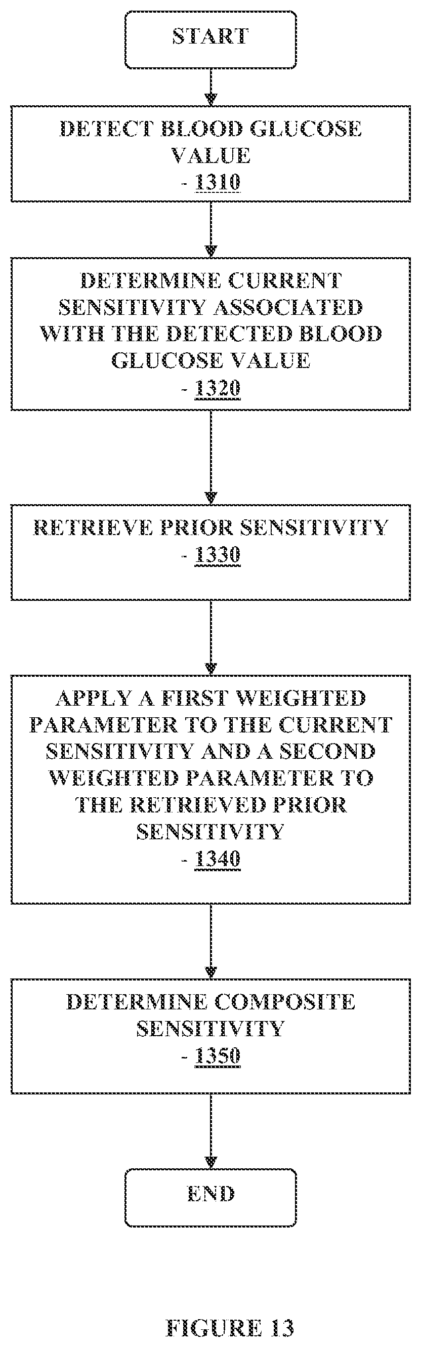 Patent US12313622 Figure 13 – Method and apparatus for providing data processing and control in a medical communication system
