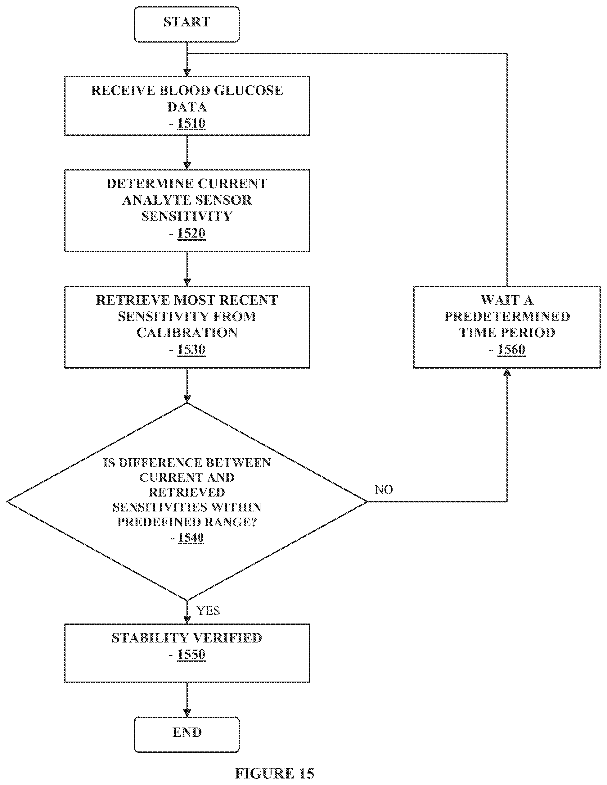 Patent US12313622 Figure 15 – Method and apparatus for providing data processing and control in a medical communication system