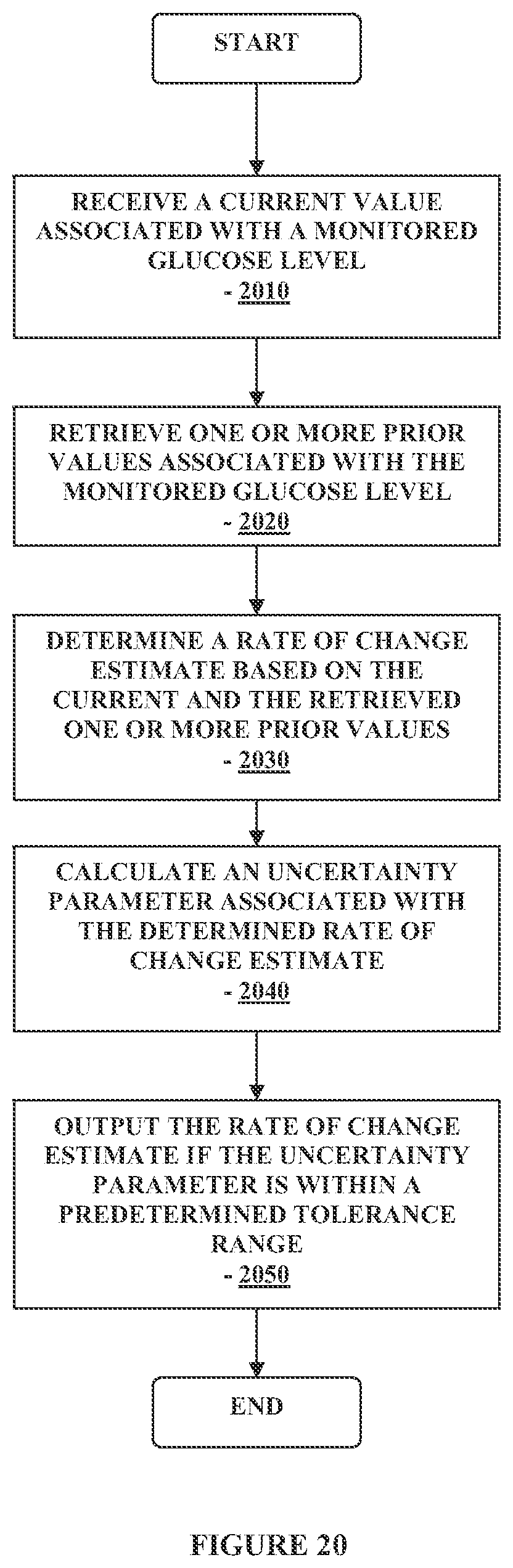 Patent US12313622 Figure 20 – Method and apparatus for providing data processing and control in a medical communication system