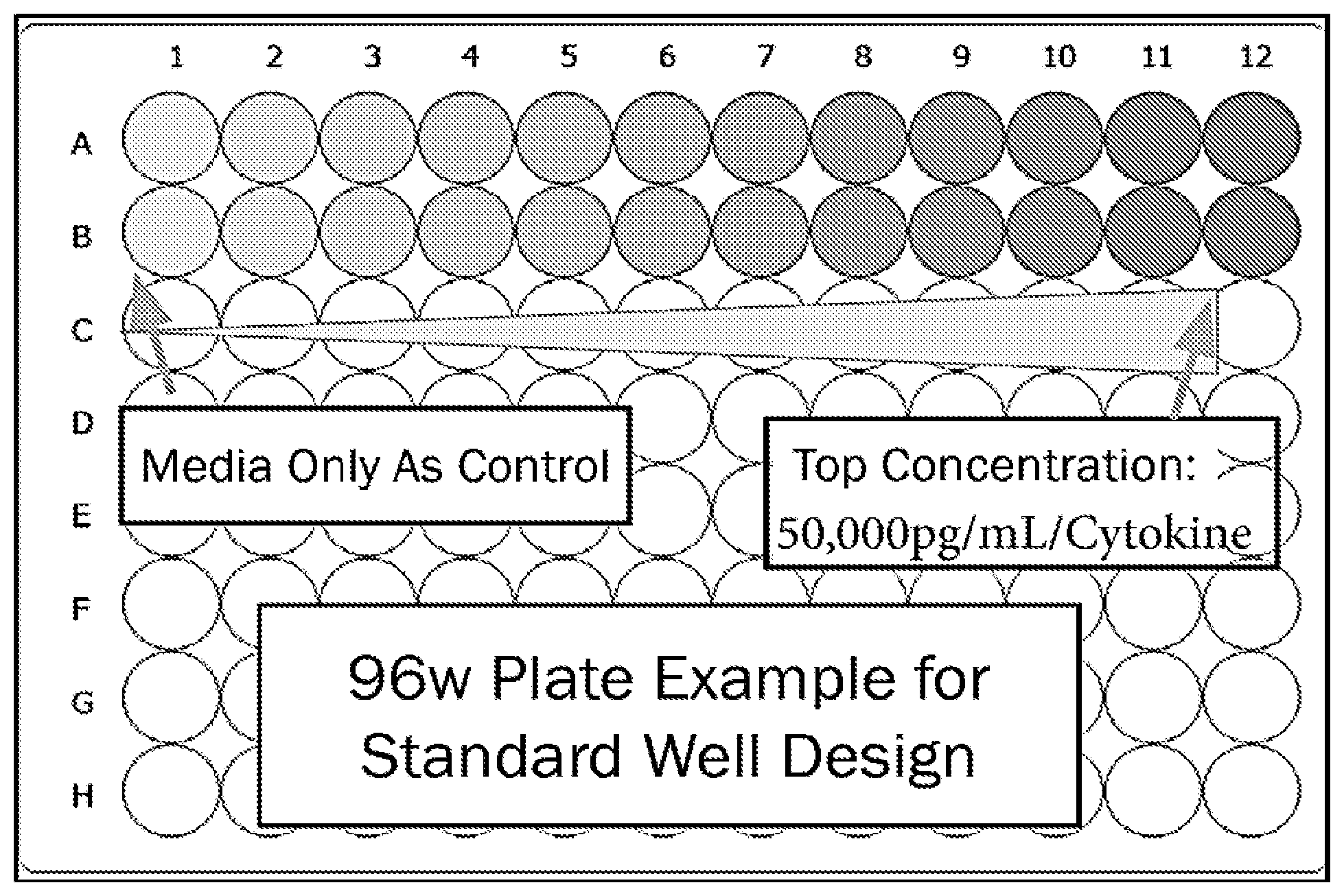 Patent US12313630 — Methods for determining concentration of low and high concentration proteins in a single sample — Figure 1