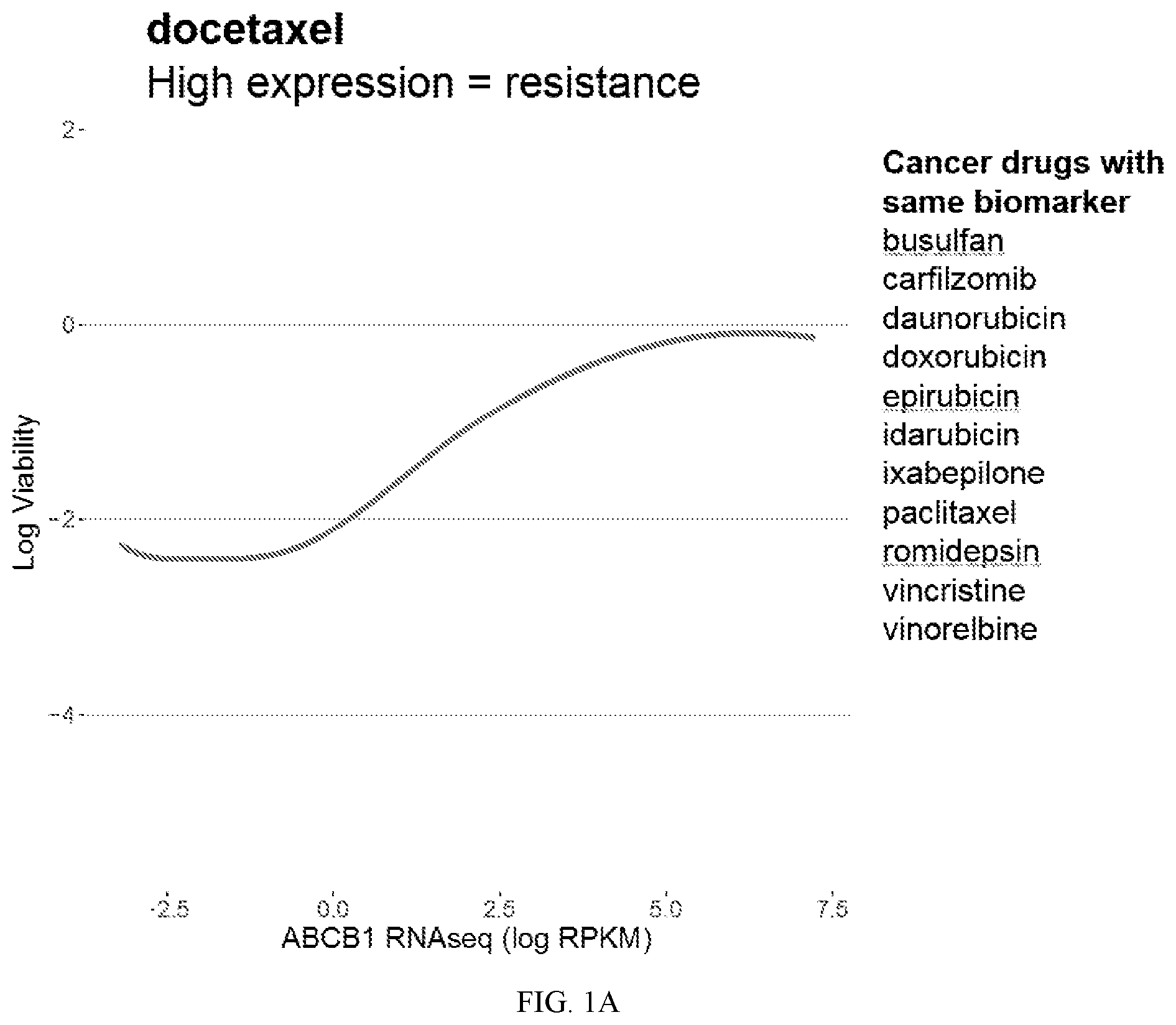 Patent US12313632 — Tepoxalin targeting of ABCB1 overexpressing cancers — Figure 1