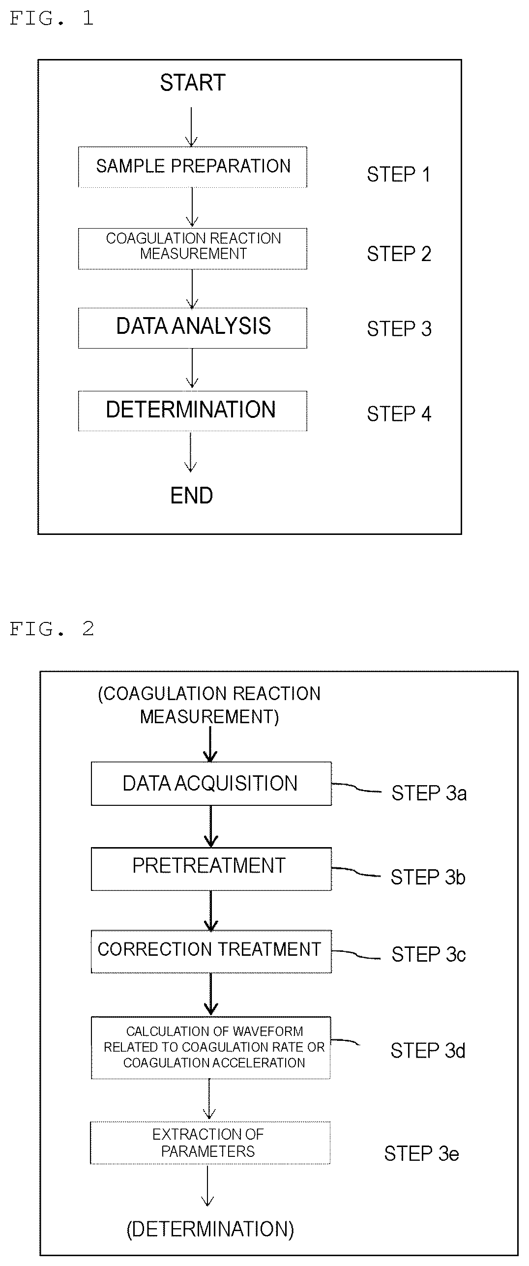 Patent US12313638 — Method for analyzing blood coagulation characteristics of blood specimen — Figure 1