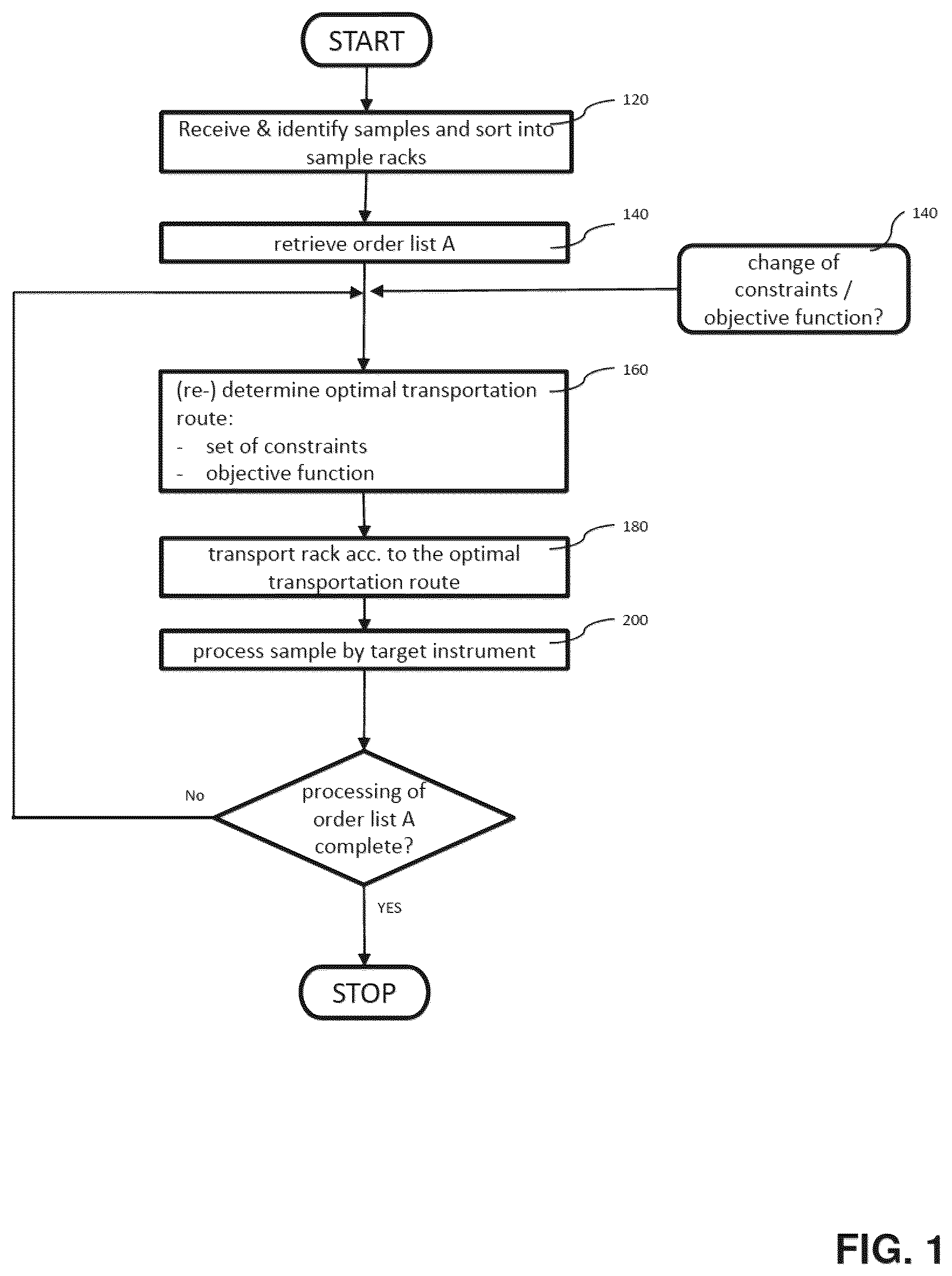 Patent US12313641 — Method of operating an analytical laboratory — Figure 1