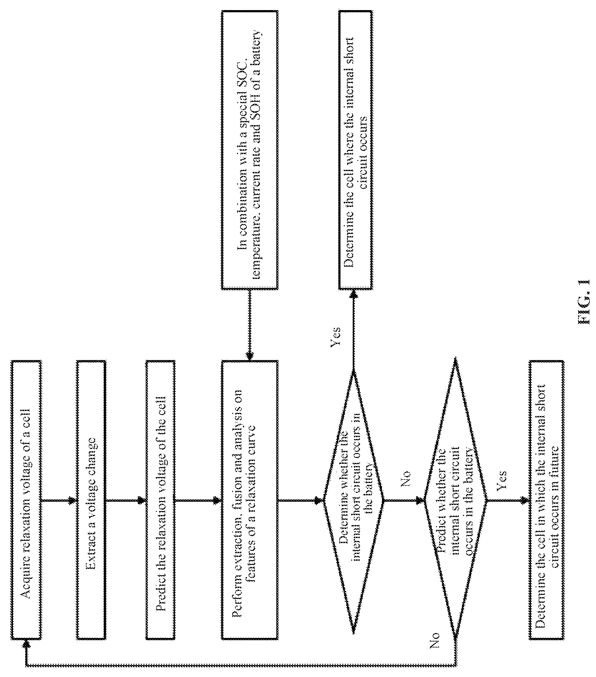 Patent US12313694 — Method for diagnosing internal short circuit of battery based on relaxation voltage — Figure 1