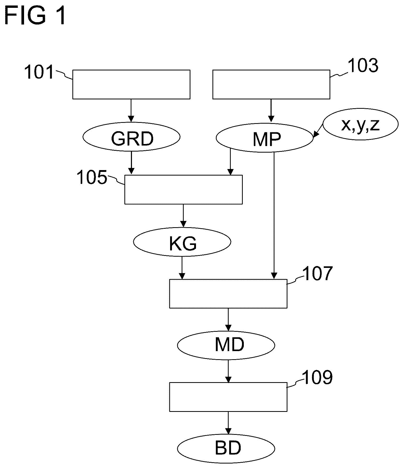 Patent US12313717 — Avoidance of artifacts in measurement data captured using a magnetic resonance system — Figure 1