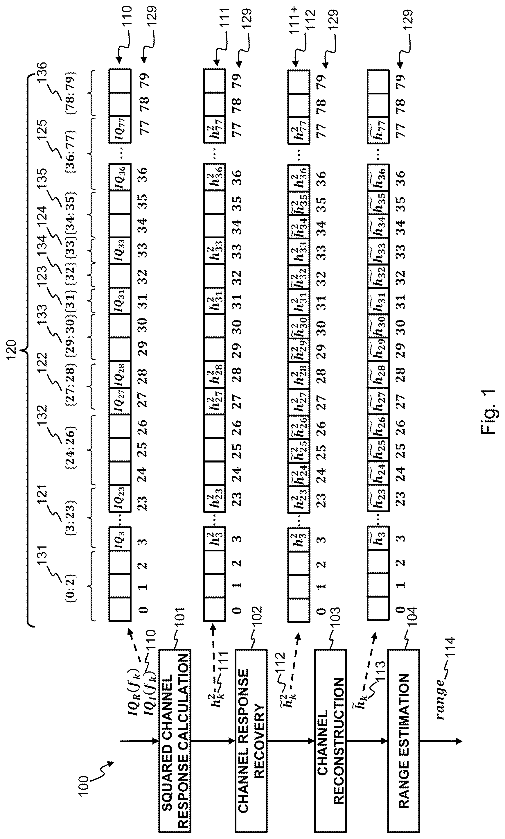 Patent US12313720 — Multi-carrier phase difference distance estimation — Figure 1