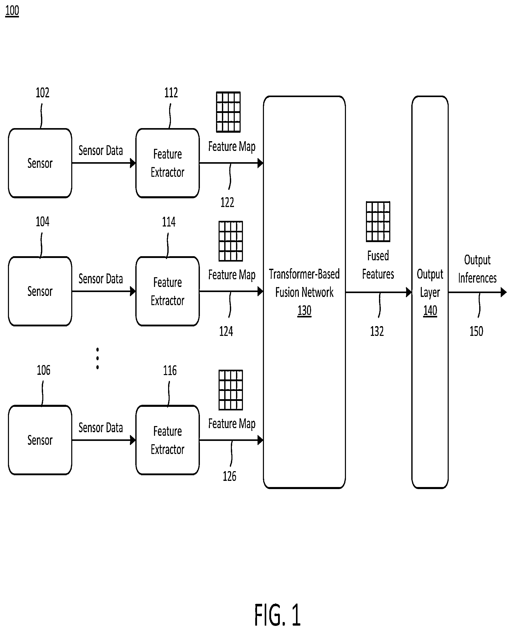 Patent US12313727 — Object detection using transformer based fusion of multi-modality sensor data — Figure 1