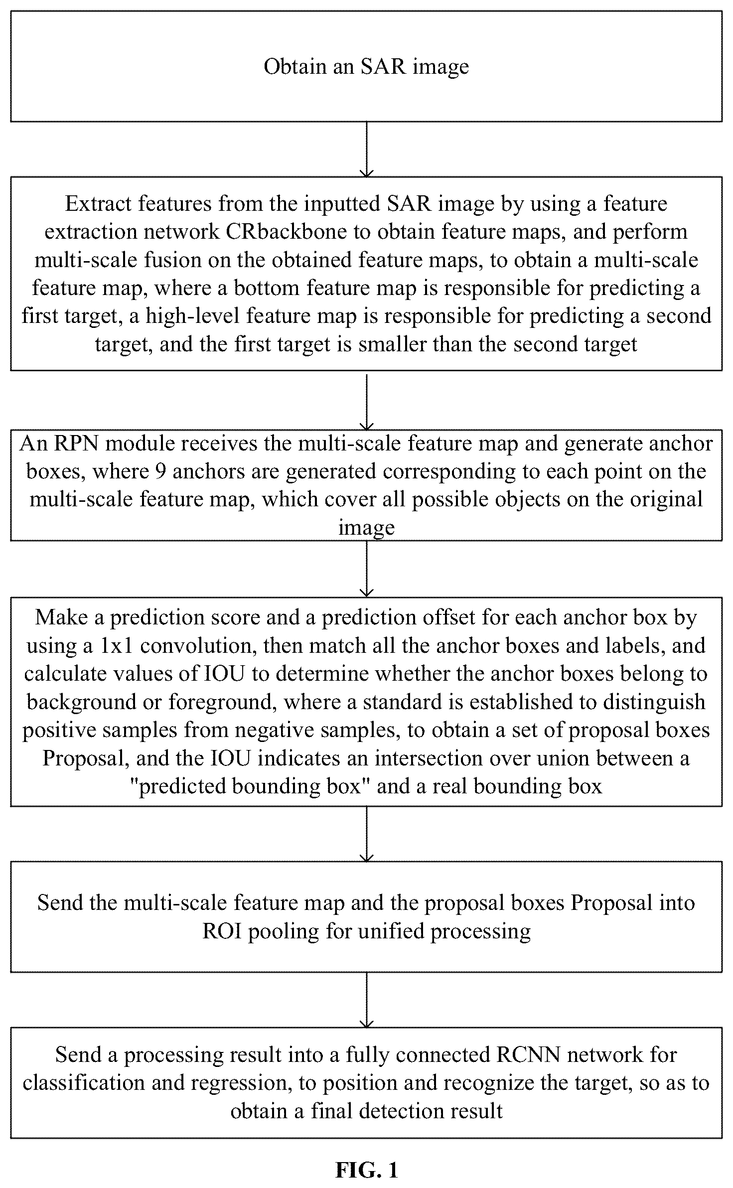 Patent US12313732 — Contextual visual-based SAR target detection method and apparatus, and storage medium — Figure 1
