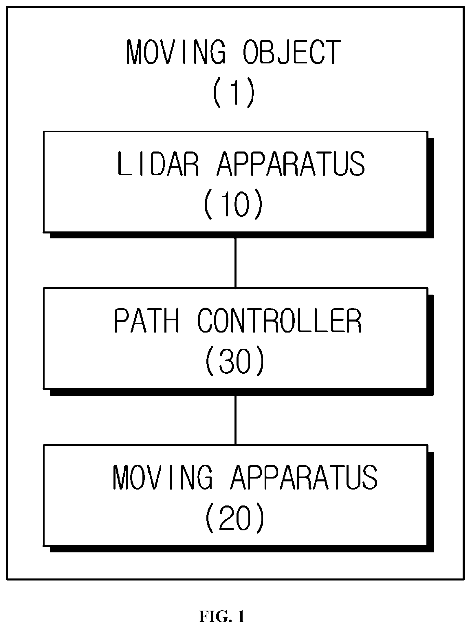 Patent US12313742 — LIDAR apparatus based on time of flight and moving object — Figure 1