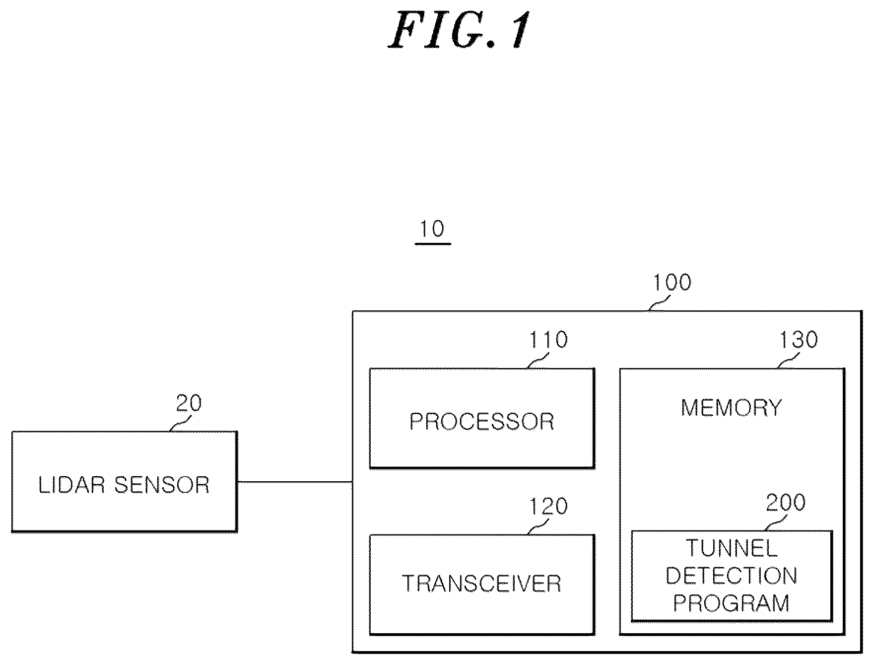 Patent US12313745 Figure 1 – Method of detecting tunnel and overpass by using lidar sensor and apparatus therefor