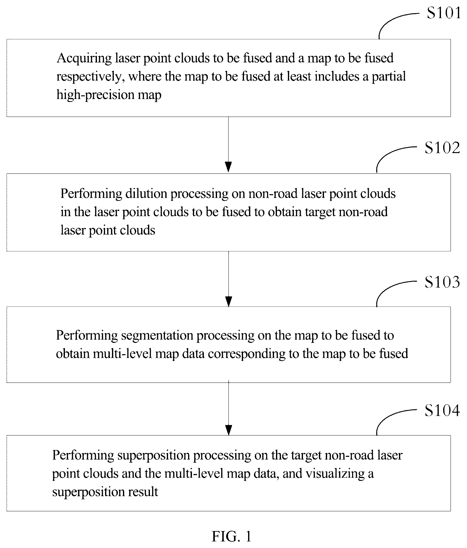 Patent US12313746 — Method, apparatus for superimposing laser point clouds and high-precision map and electronic device — Figure 1