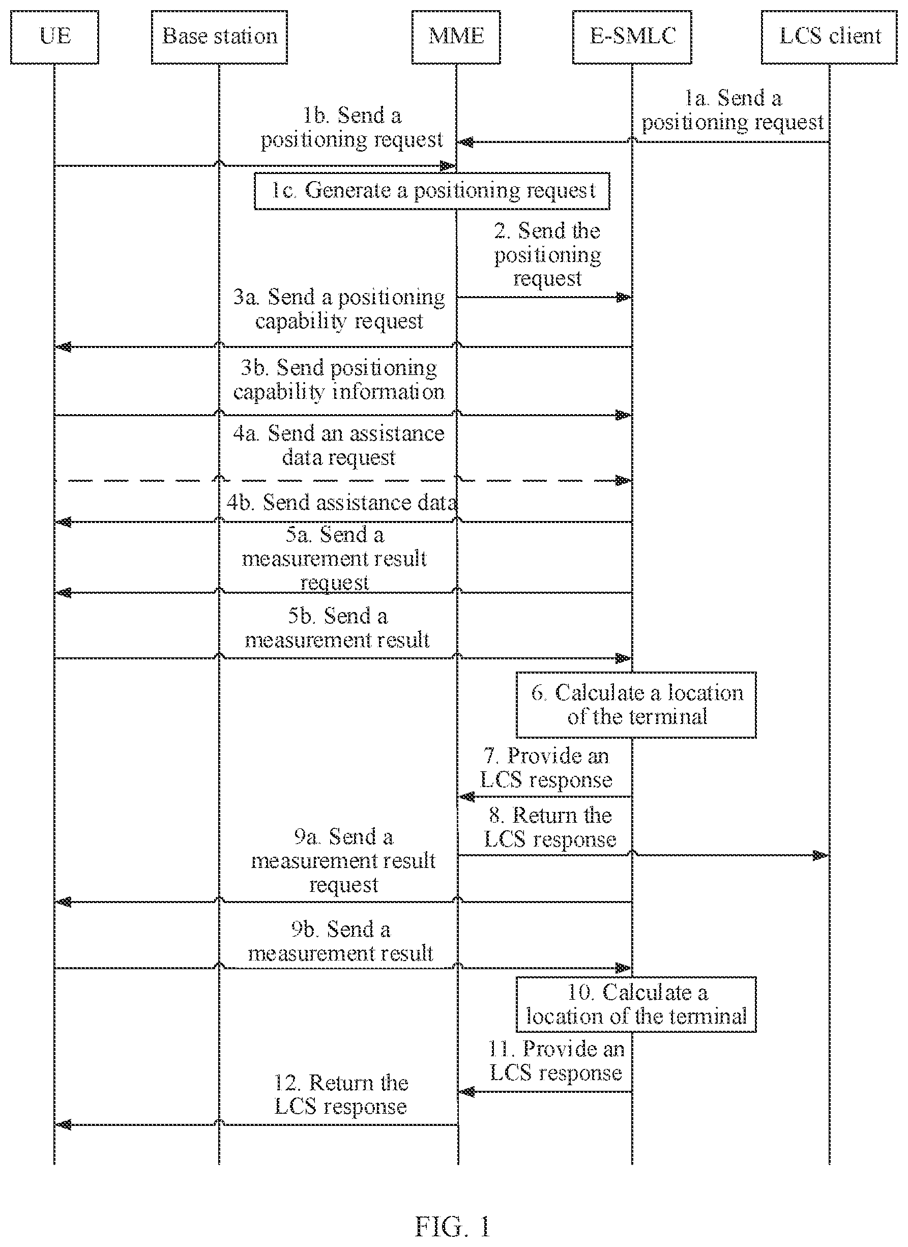 Patent US12313758 — Positioning method, terminal, and network device — Figure 1