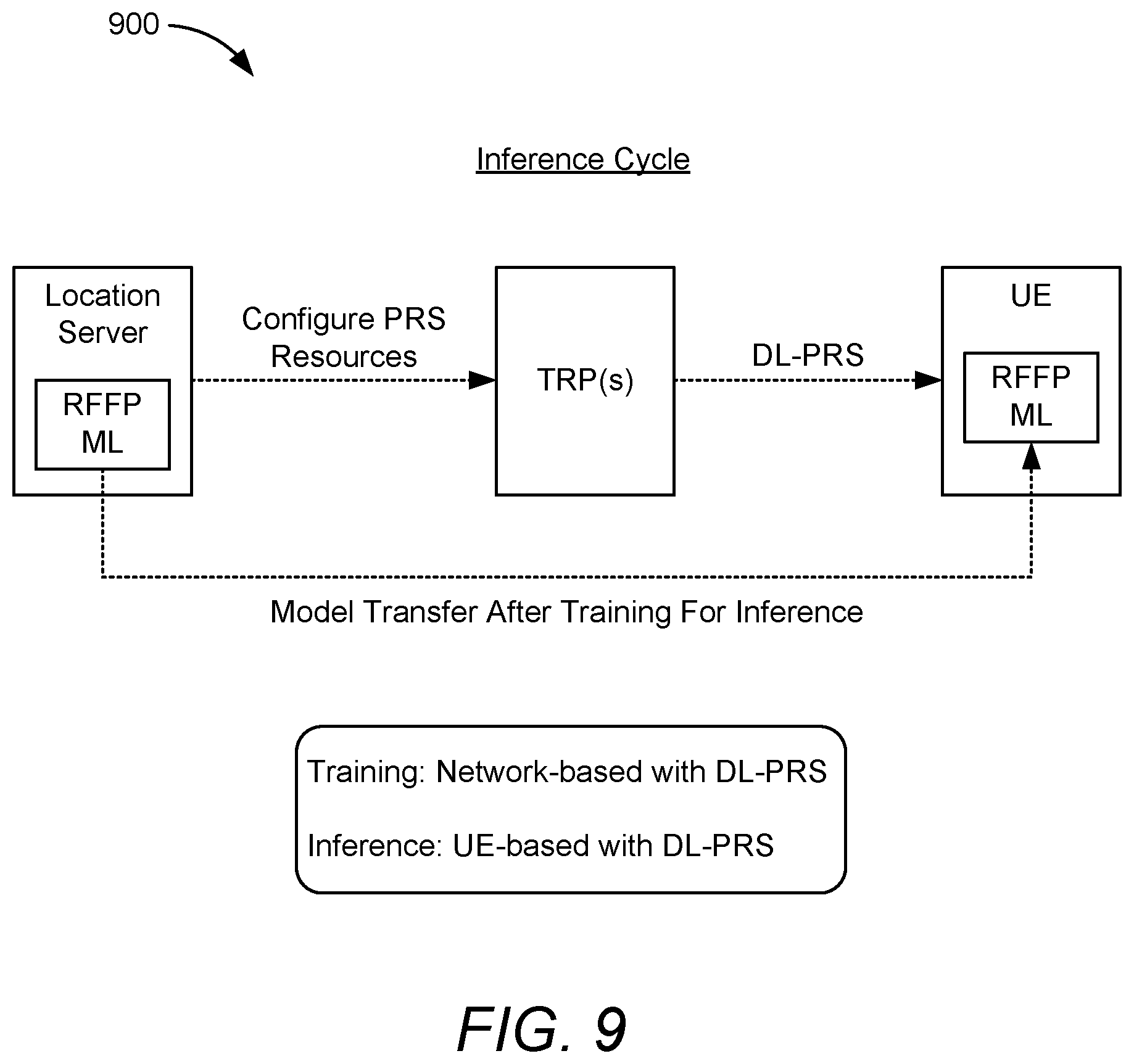 Patent US12313759 Figure 13 – Positioning model failure detection