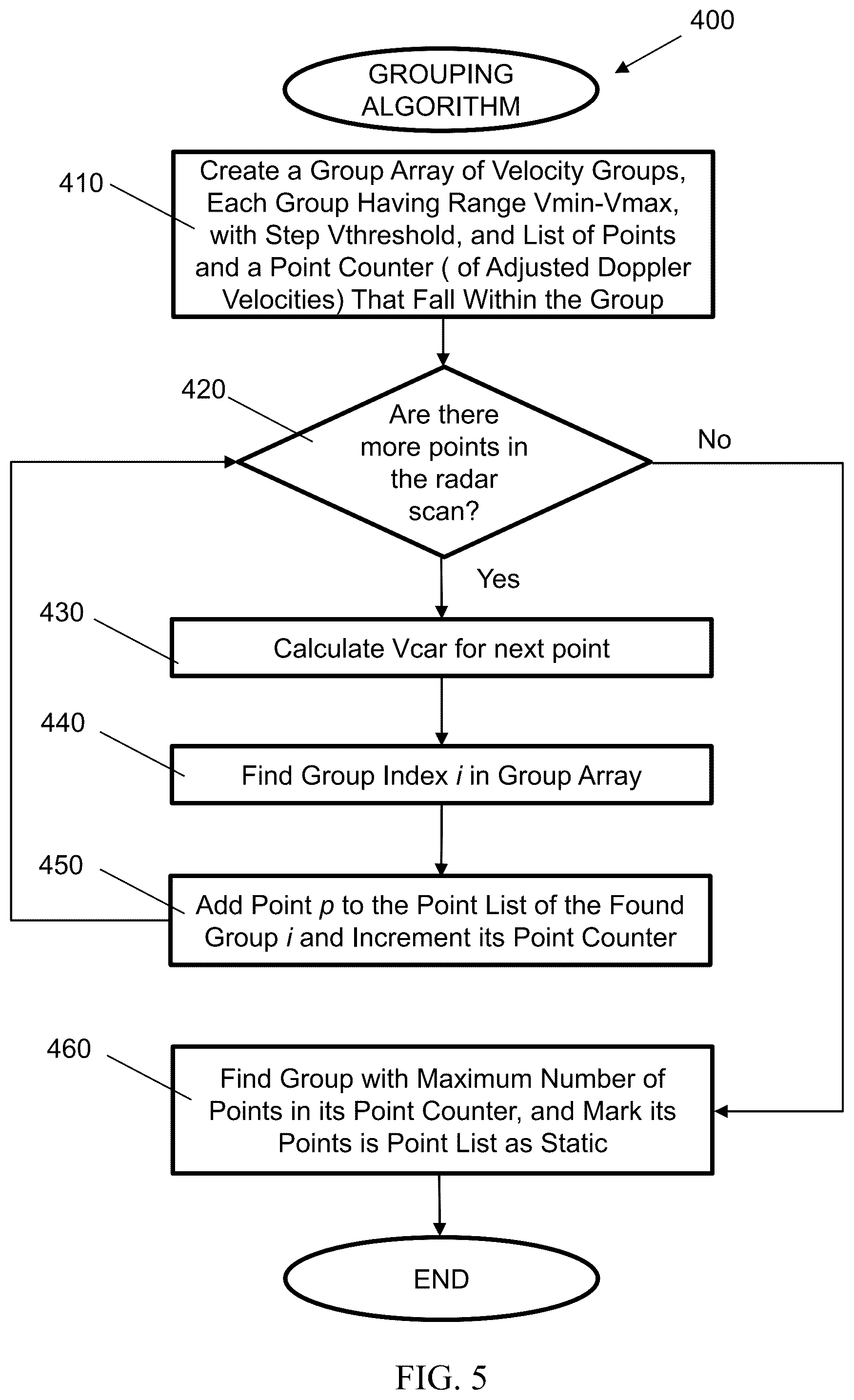 Patent US12313770 Figure 5 – System and method for radar calibration