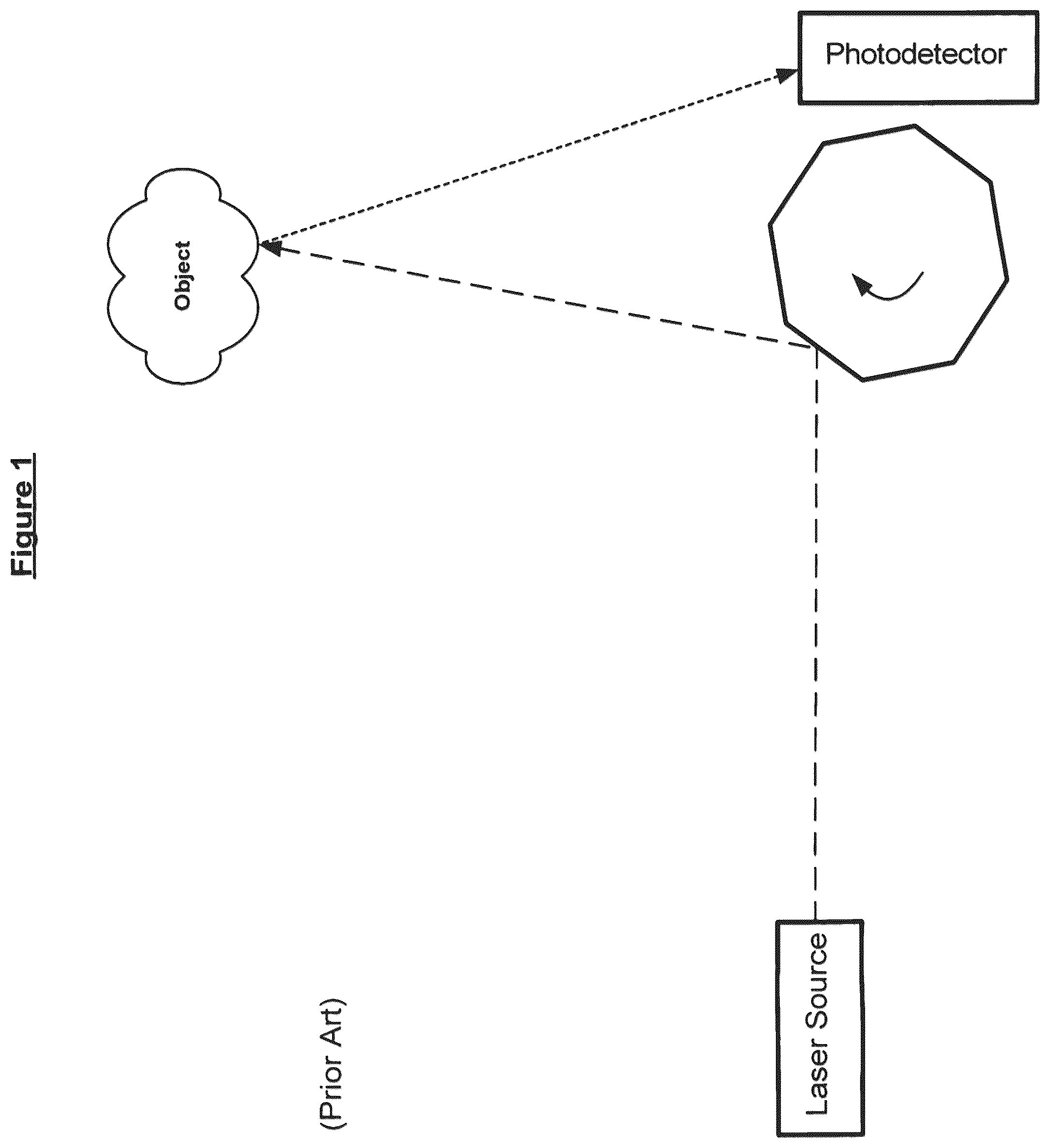 Patent US12313782 — Methods and apparatus for array based LiDAR systems with reduced interference — Figure 1