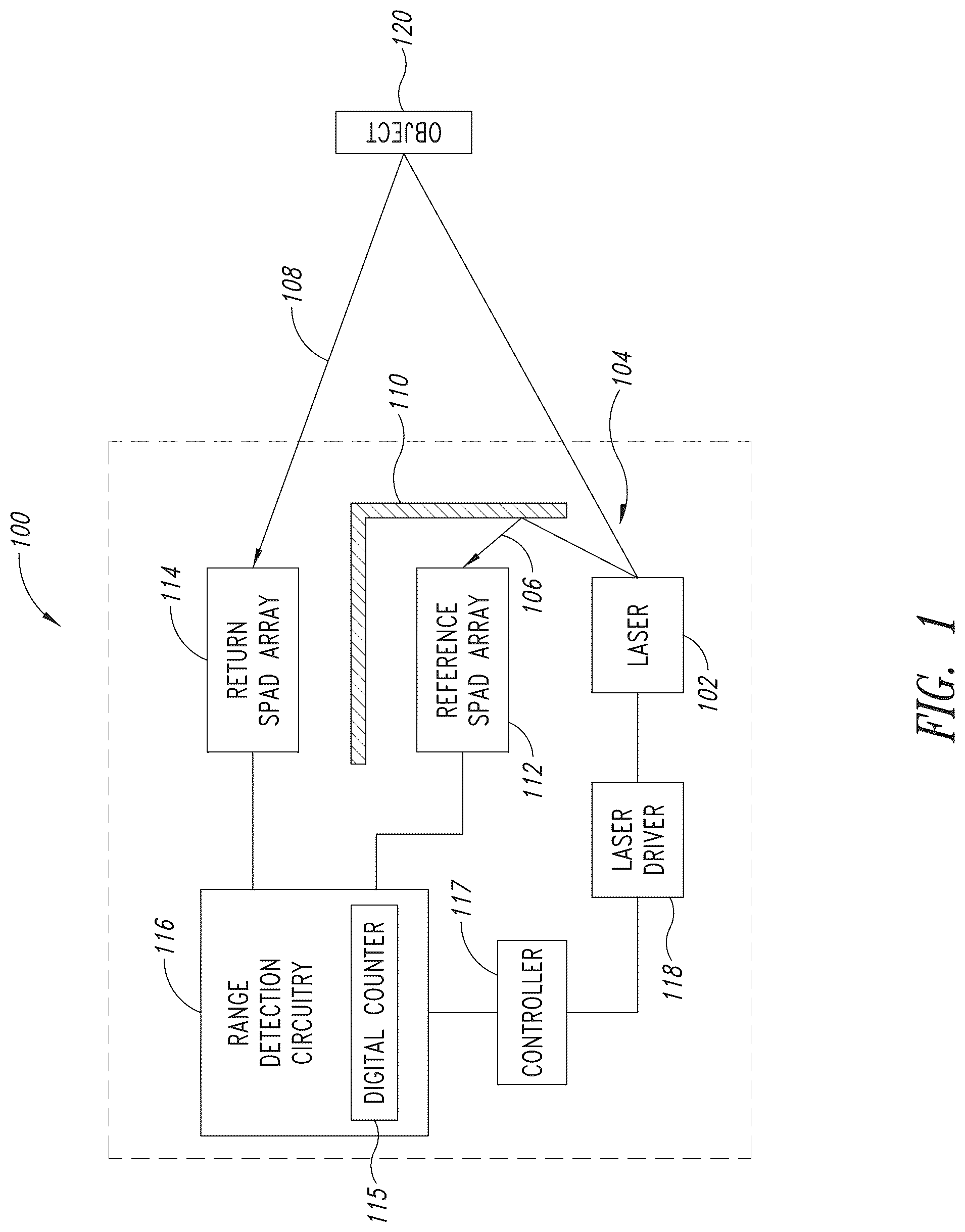 Patent US12313789 — Adaptive laser power and ranging limit for time of flight sensor — Figure 1