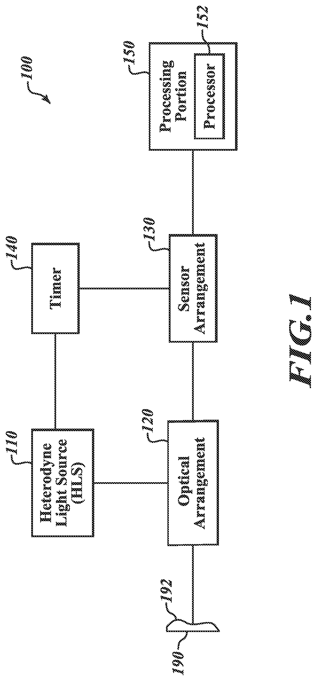 Patent US12313791 — Digital holography metrology system — Figure 1