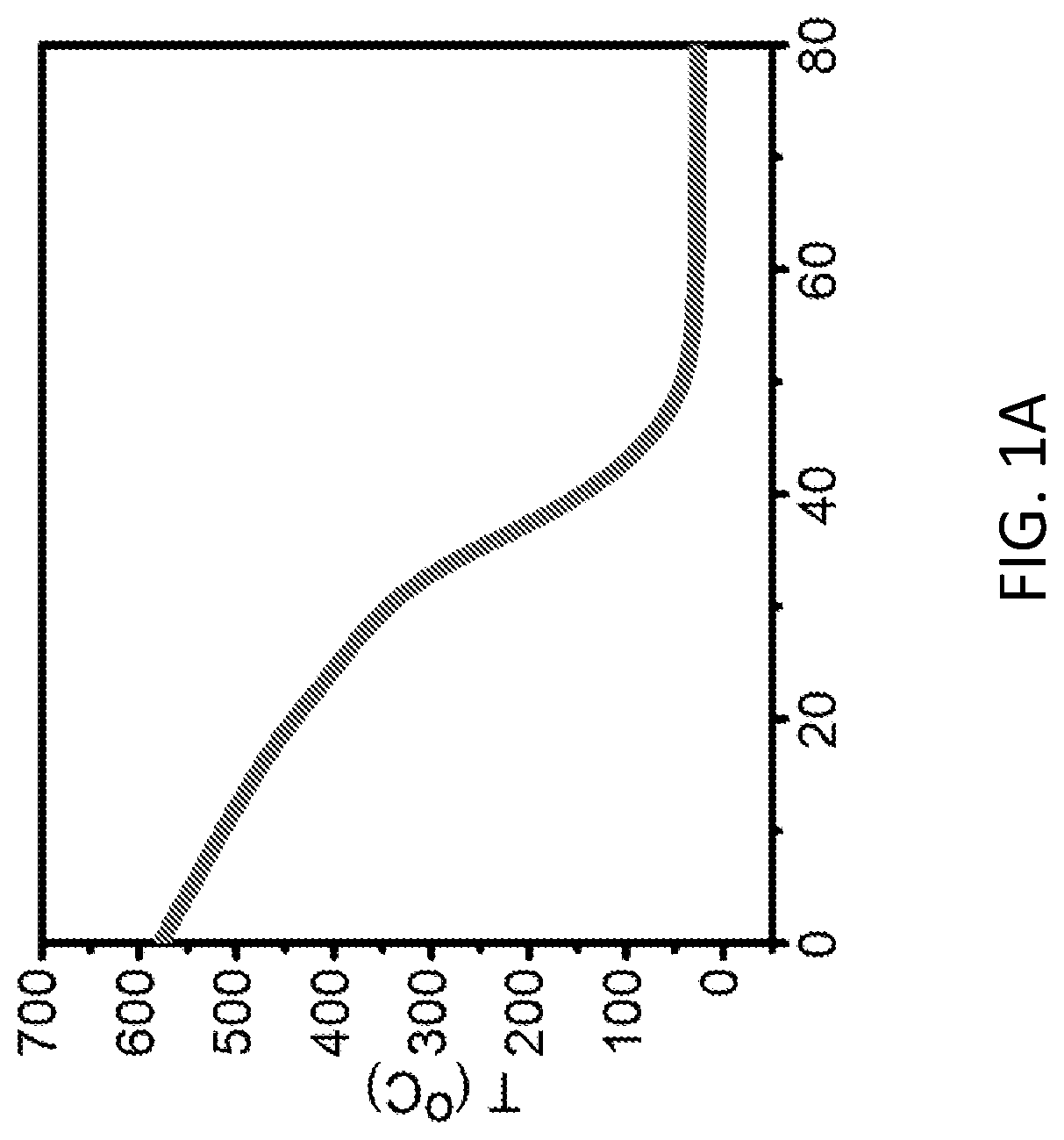 Patent US12313796 — Oxygen- and fluorine-doped cesium and rubidium lead perovskite compounds for hard radiation detection — Figure 1