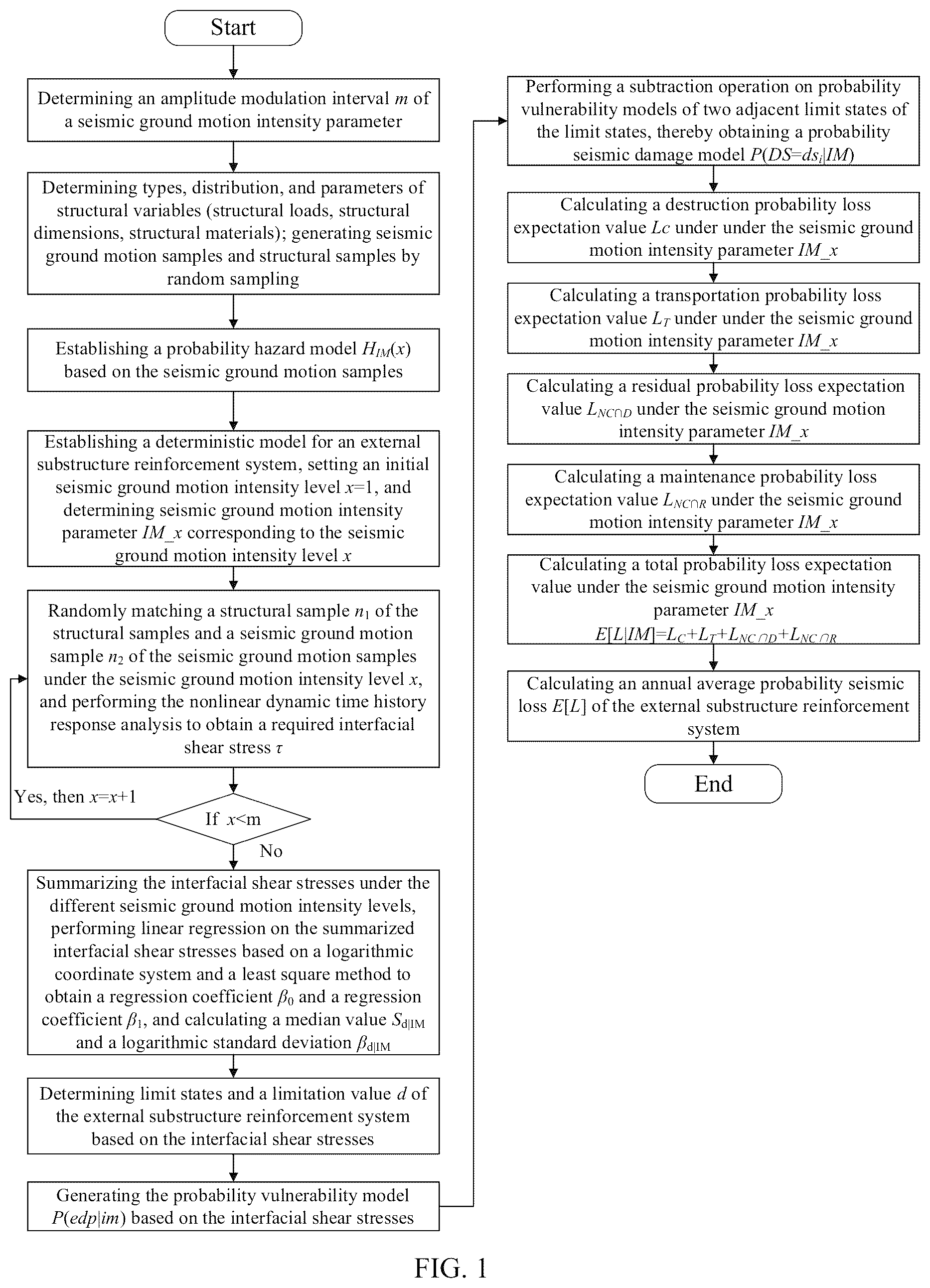 Patent US12313799 — Calculation method for annual average probabilistic seismic loss of external substructure reinforcement system based on interfacial shear stresses — Figure 1