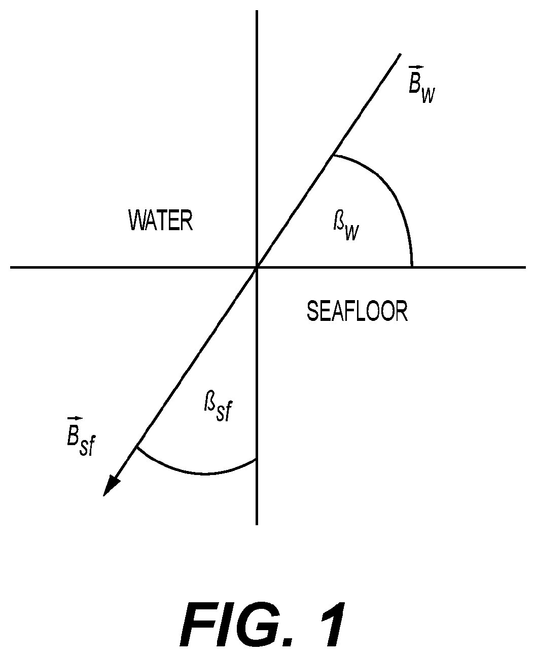 Patent US12313806 — Detection of ferromagnetic objects submerged in a body of water — Figure 1