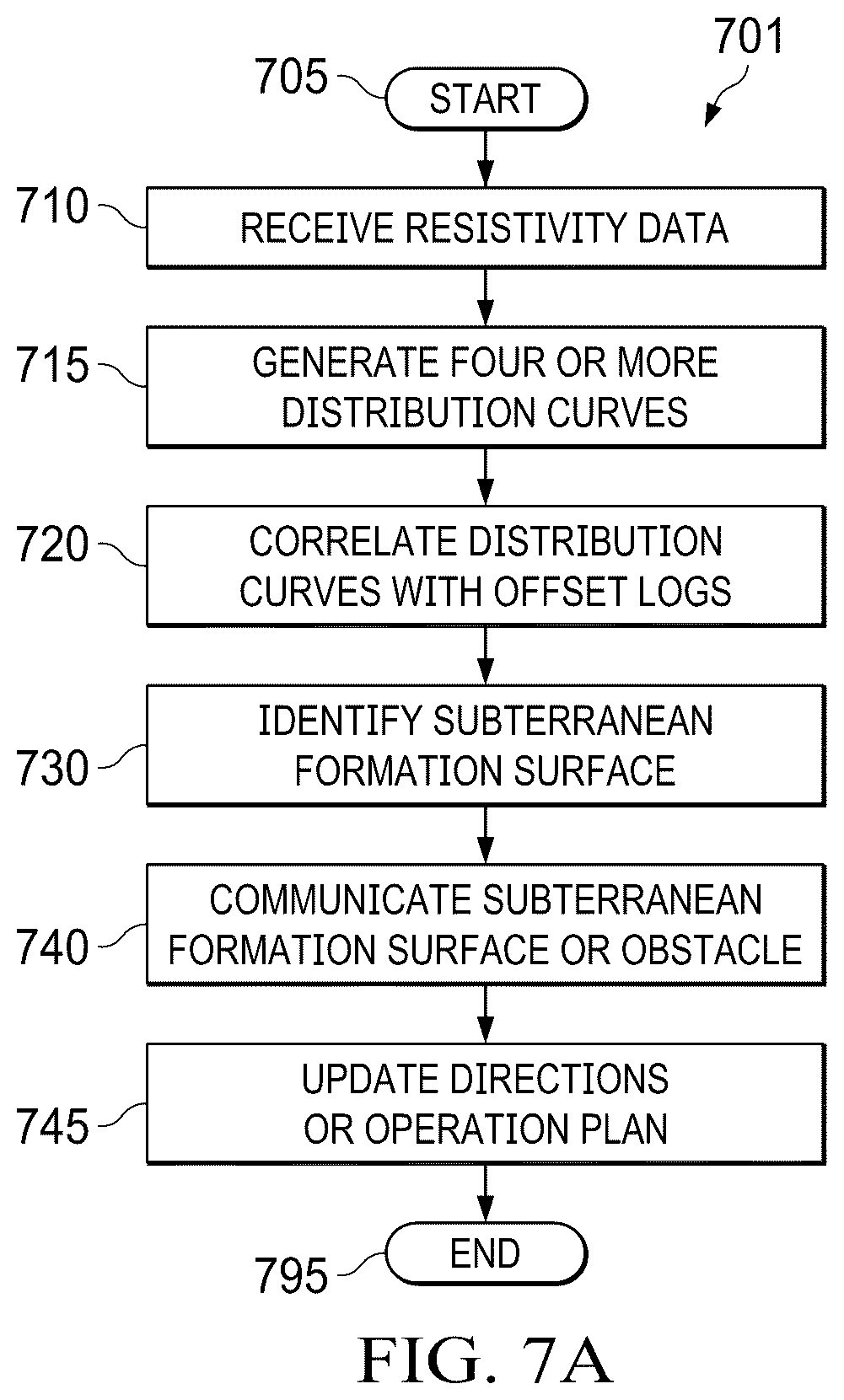 Patent US12313808 Figure 9 – Correlating true vertical depths for a measured depth