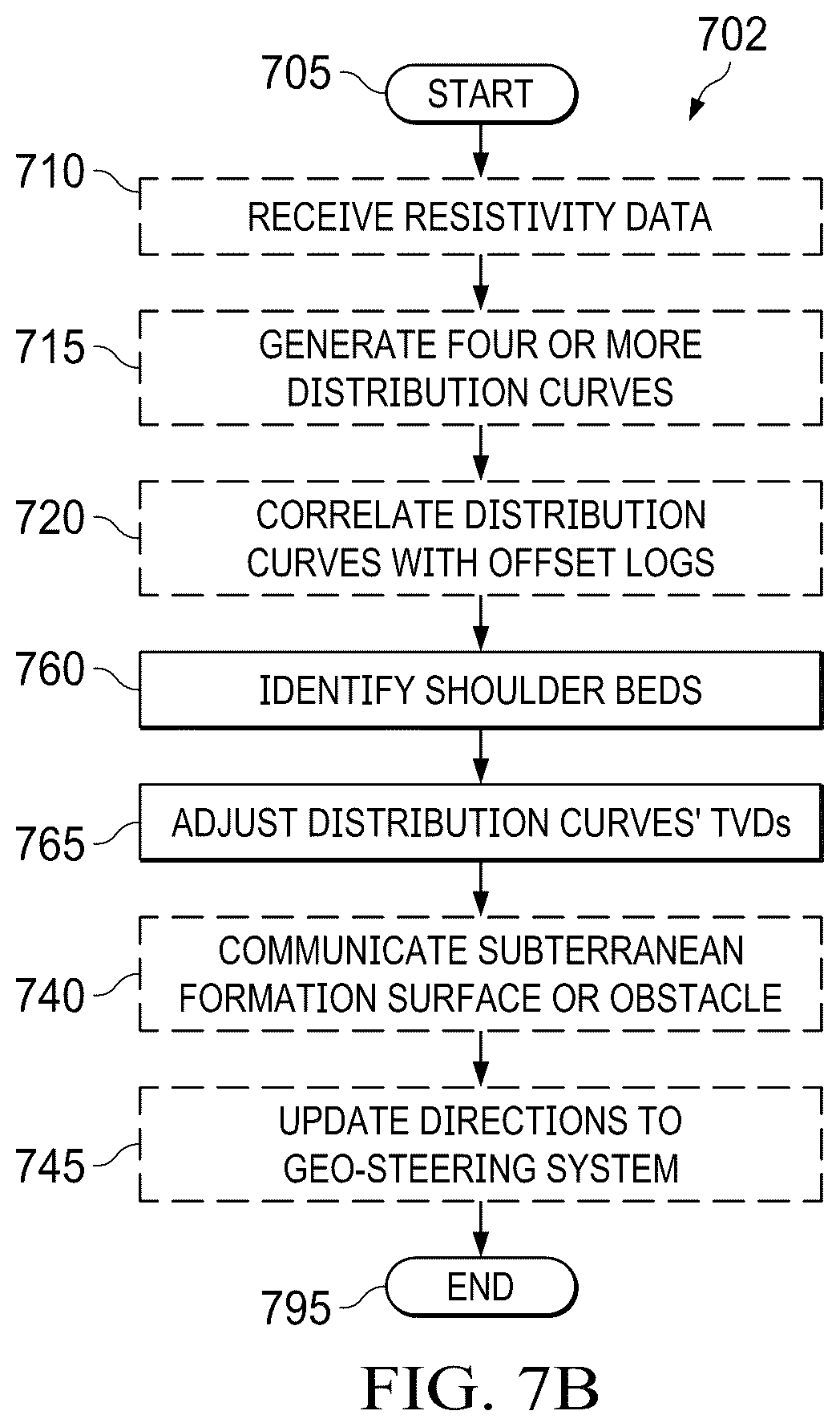 Patent US12313808 Figure 10 – Correlating true vertical depths for a measured depth