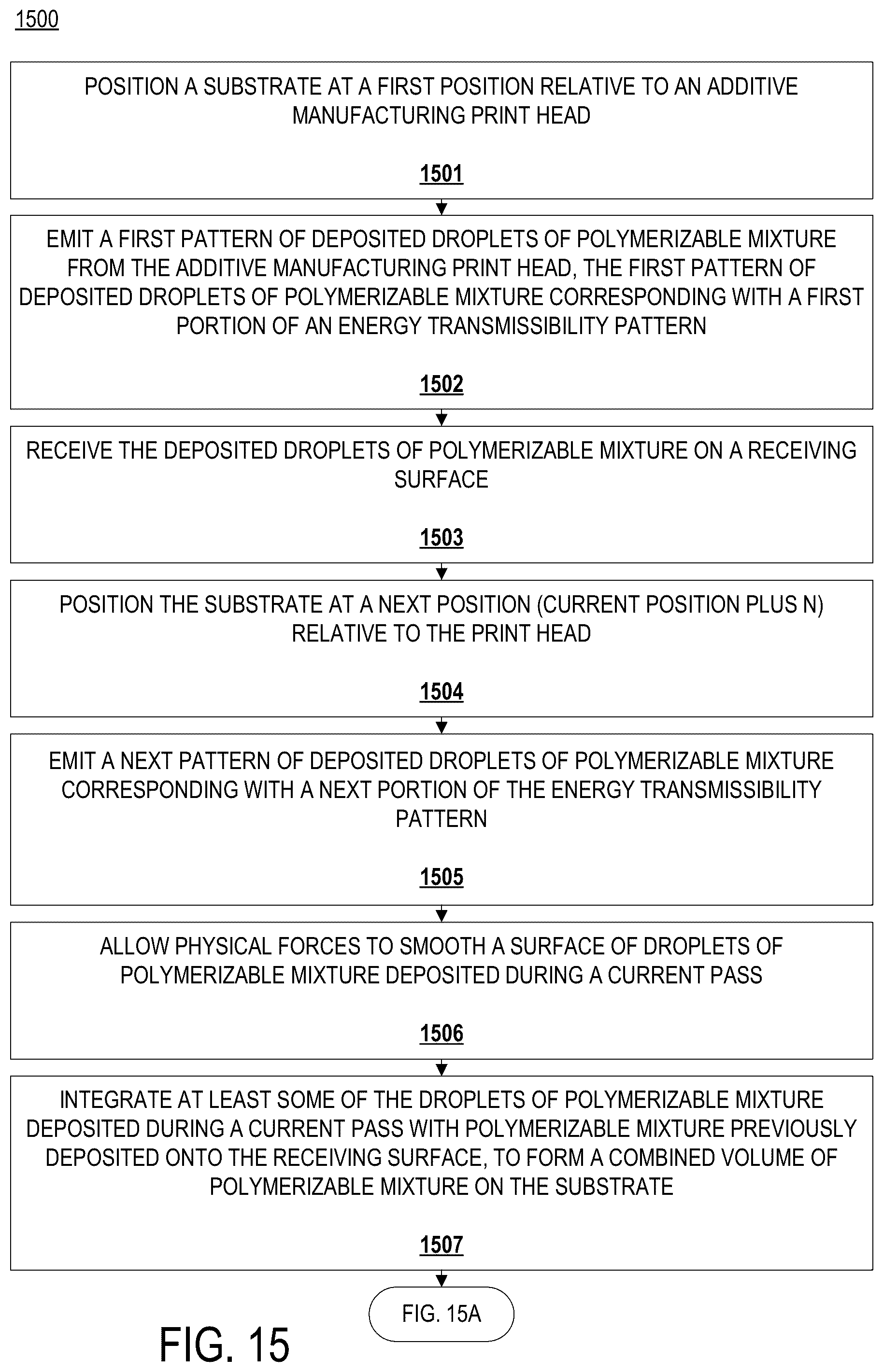 Patent US12313815 Figure 14 – Additive manufacturing of an optical element
