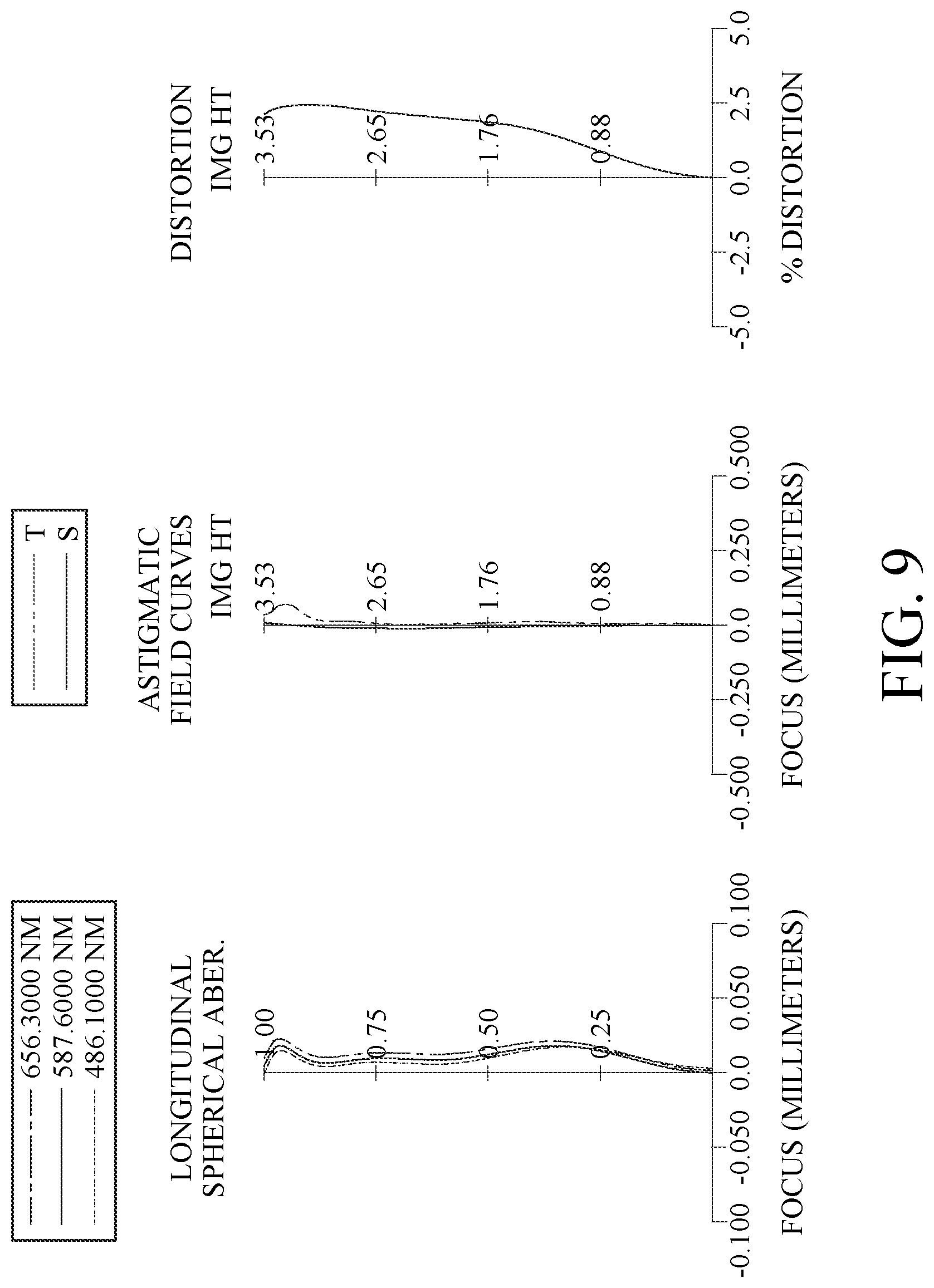 Patent US12313819 Figure 9 – Optical imaging lens assembly, image capturing unit and electronic device