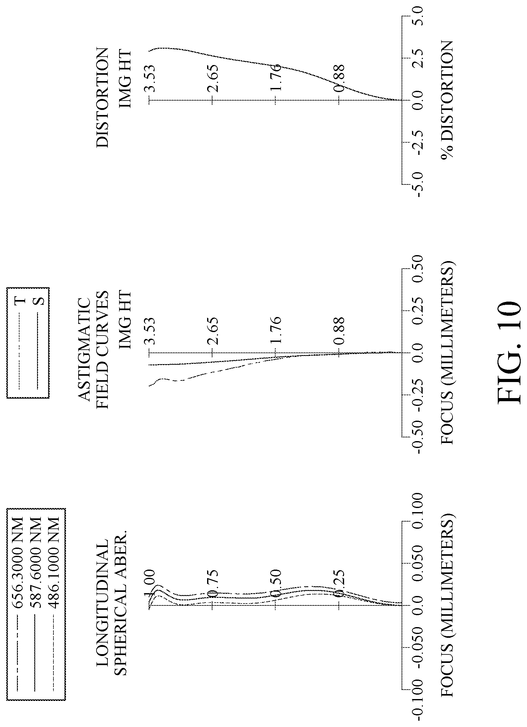 Patent US12313819 Figure 10 – Optical imaging lens assembly, image capturing unit and electronic device