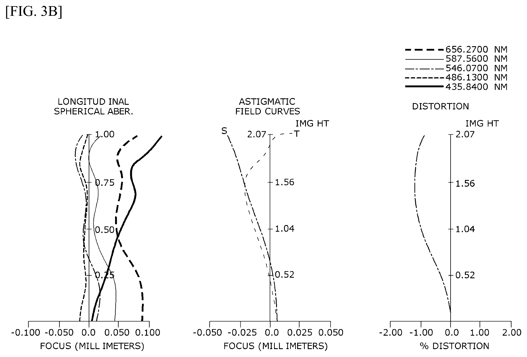 Patent US12313827 Figure 6 – Optical system and camera module comprising same