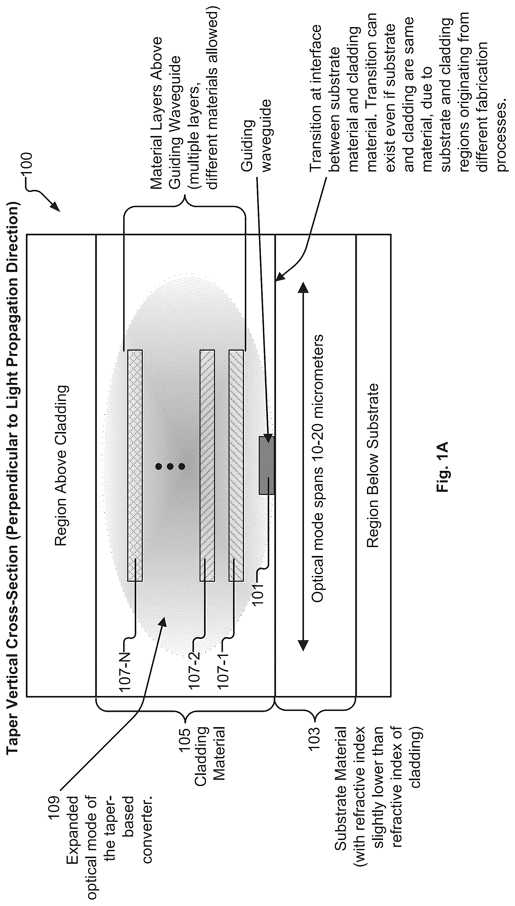 Patent US12313882 — Taper-based spot-size converter implementing intermediate optical mode converter — Figure 1