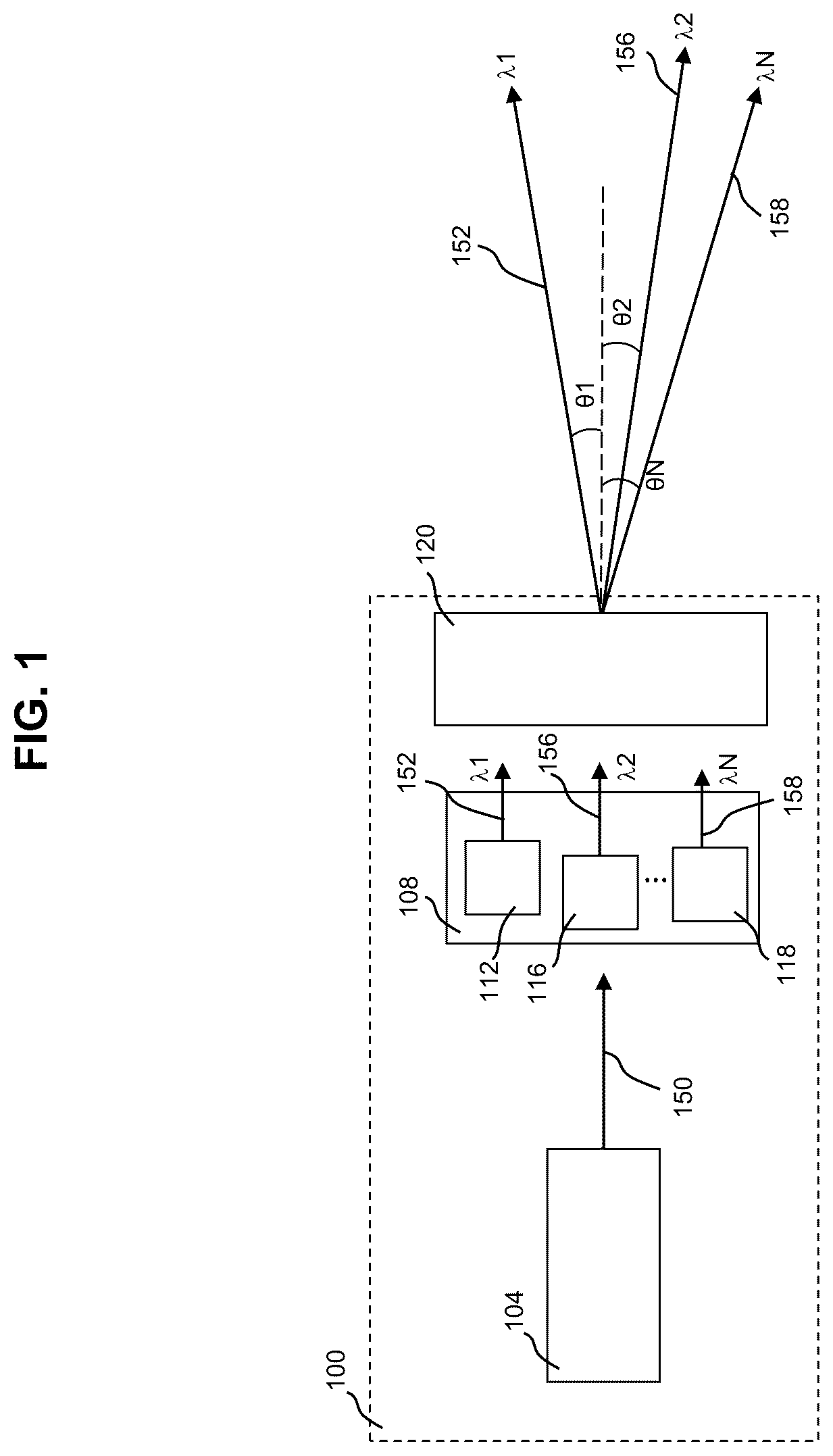 Patent US12313883 Figure 1 – Photonic beam steering device with wavelength sweep