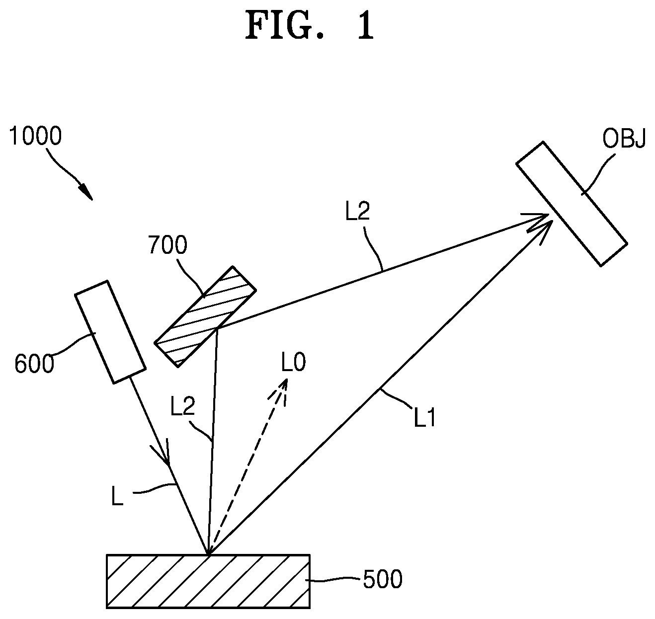 Patent US12313952 — Beam steering apparatus, method of driving the beam steering apparatus, and LiDAR system including the beam steering apparatus — Figure 1