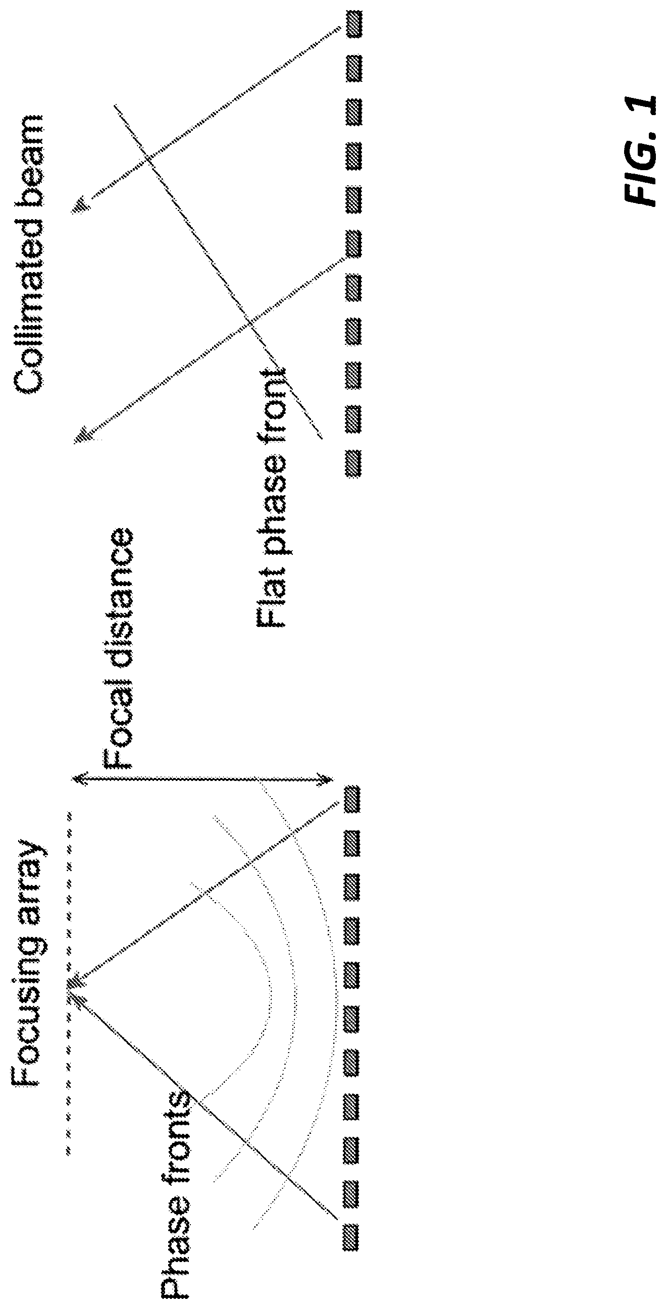 Patent US12313953 — Phase front shaping in one and two-dimensional optical phased arrays — Figure 1