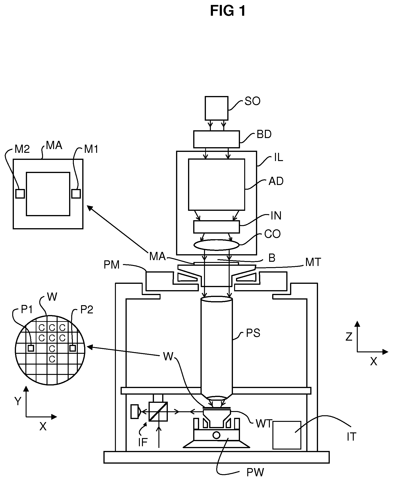 Patent US12313980 — Inspection system, lithographic apparatus, and inspection method — Figure 1