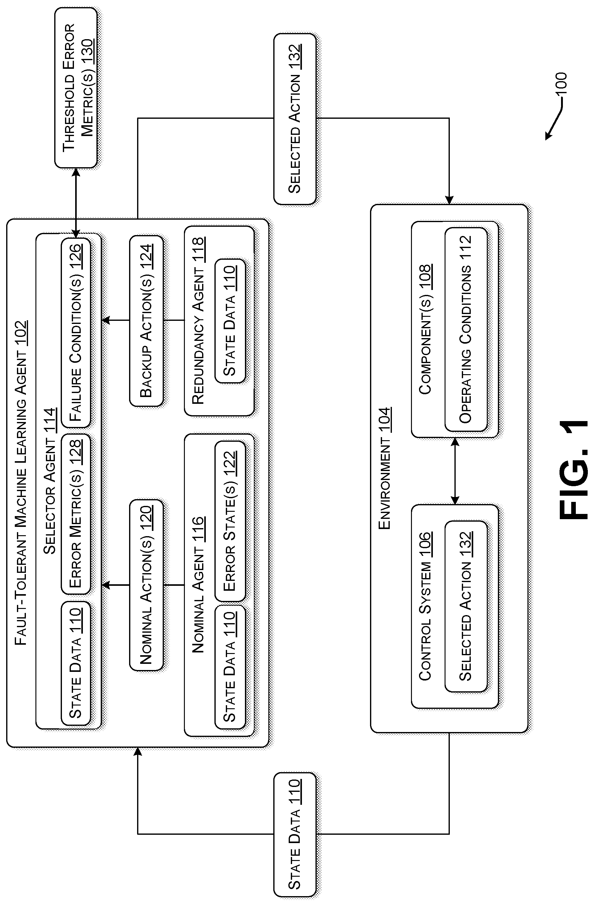 Patent US12314015 Figure 1 – Redundant machine learning architecture for high-risk environments
