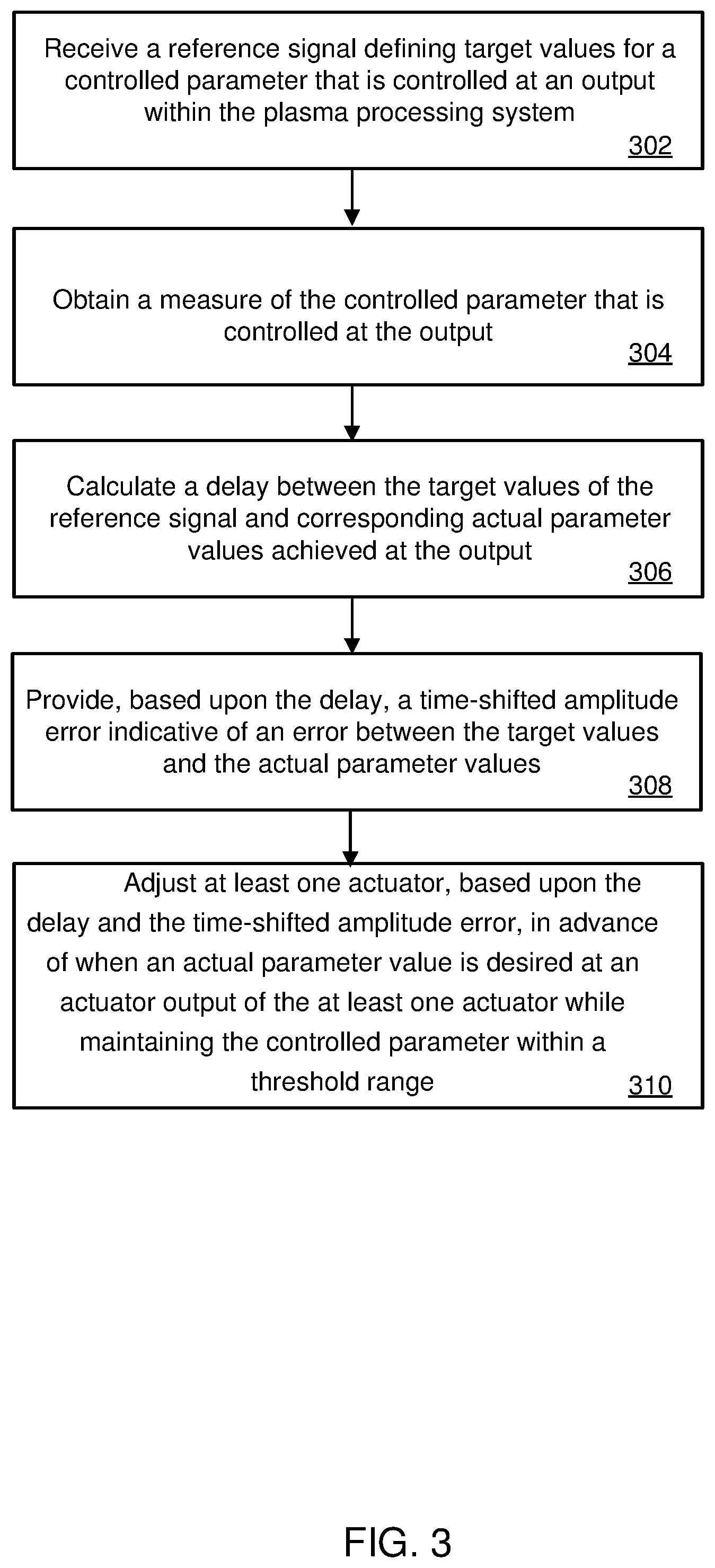 Patent US12314016 Figure 3 – Plasma processing control system with adaptive fuzzy controller