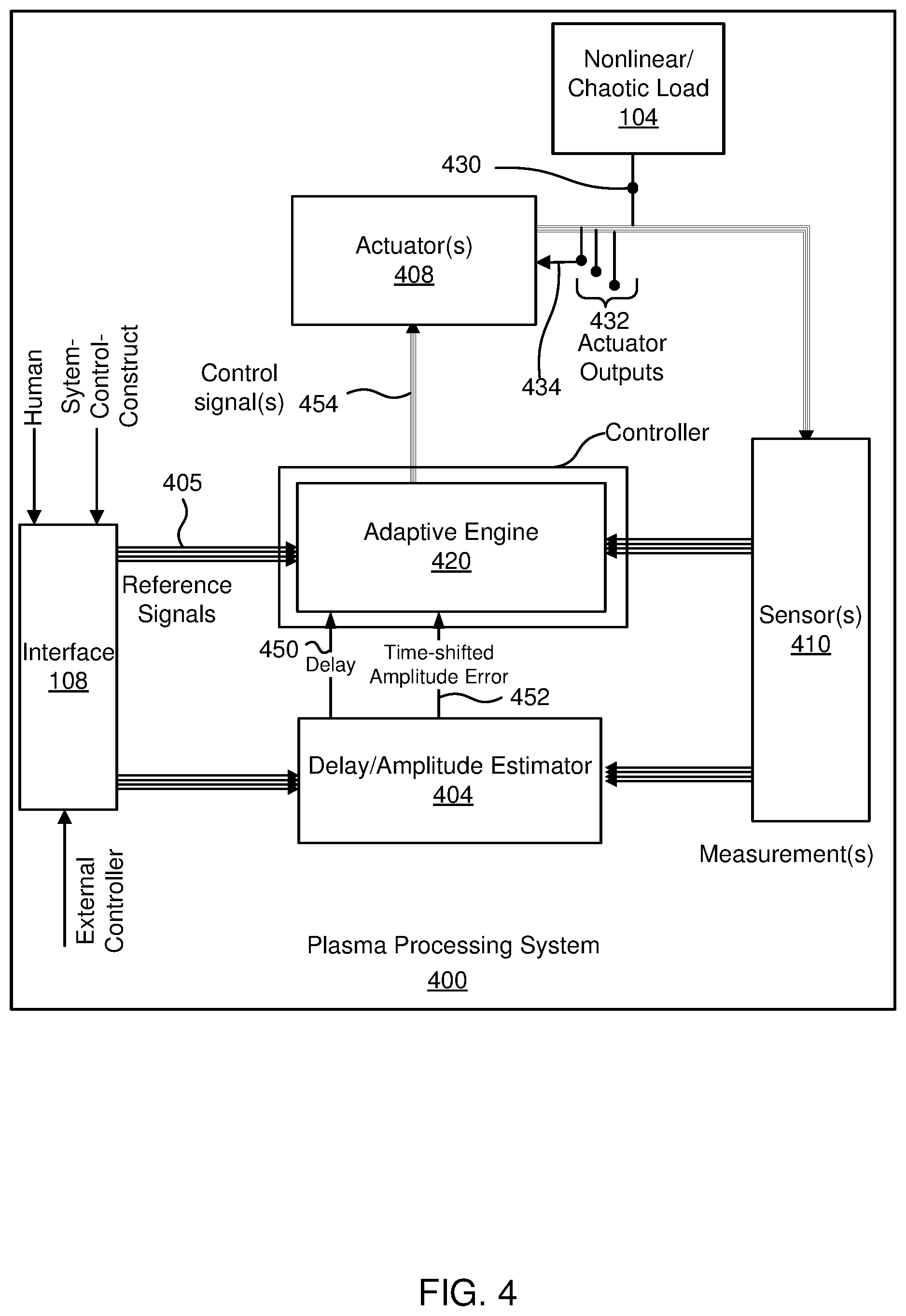 Patent US12314016 Figure 4 – Plasma processing control system with adaptive fuzzy controller