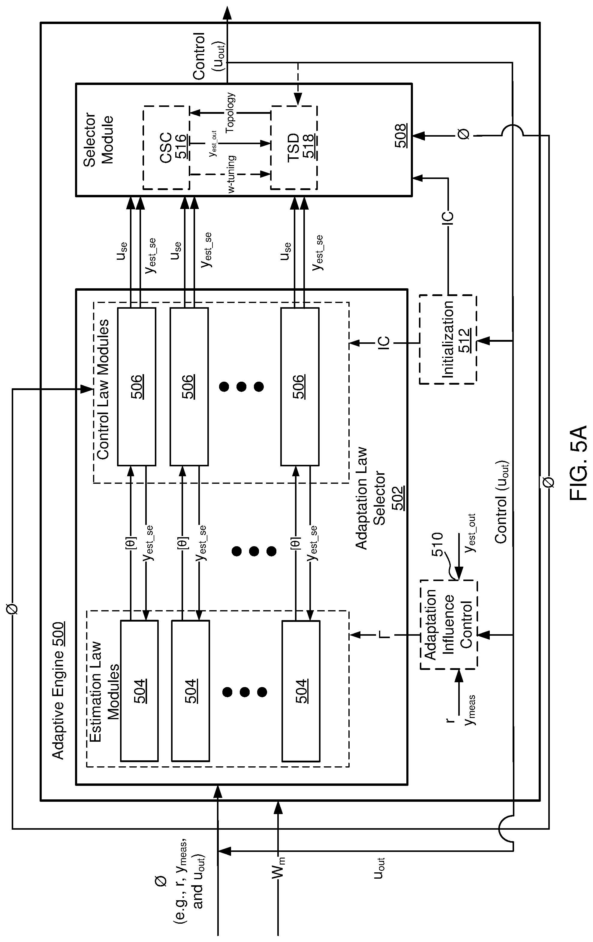 Patent US12314016 Figure 5 – Plasma processing control system with adaptive fuzzy controller