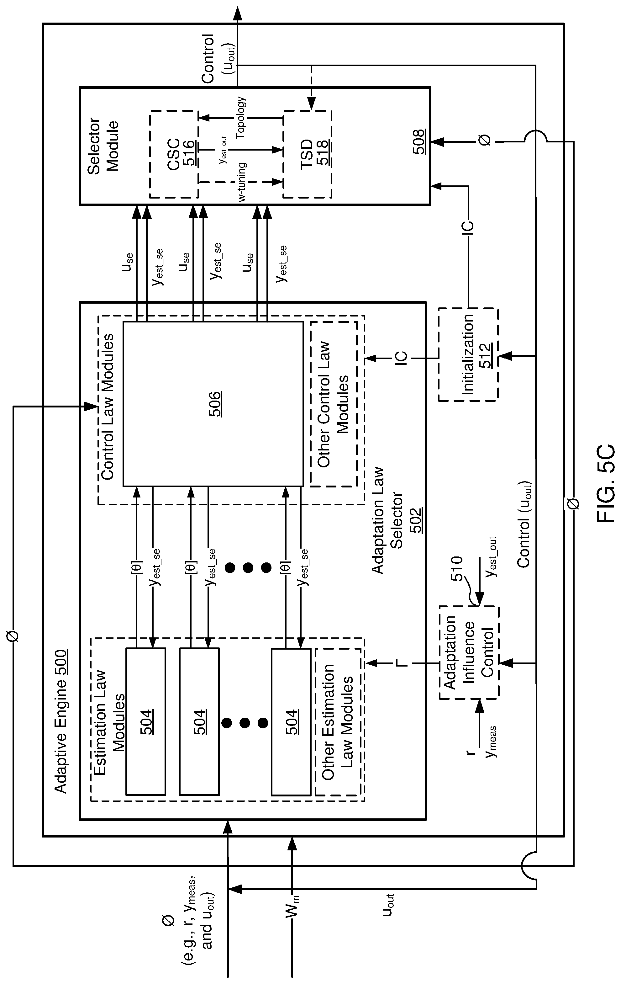 Patent US12314016 Figure 7 – Plasma processing control system with adaptive fuzzy controller