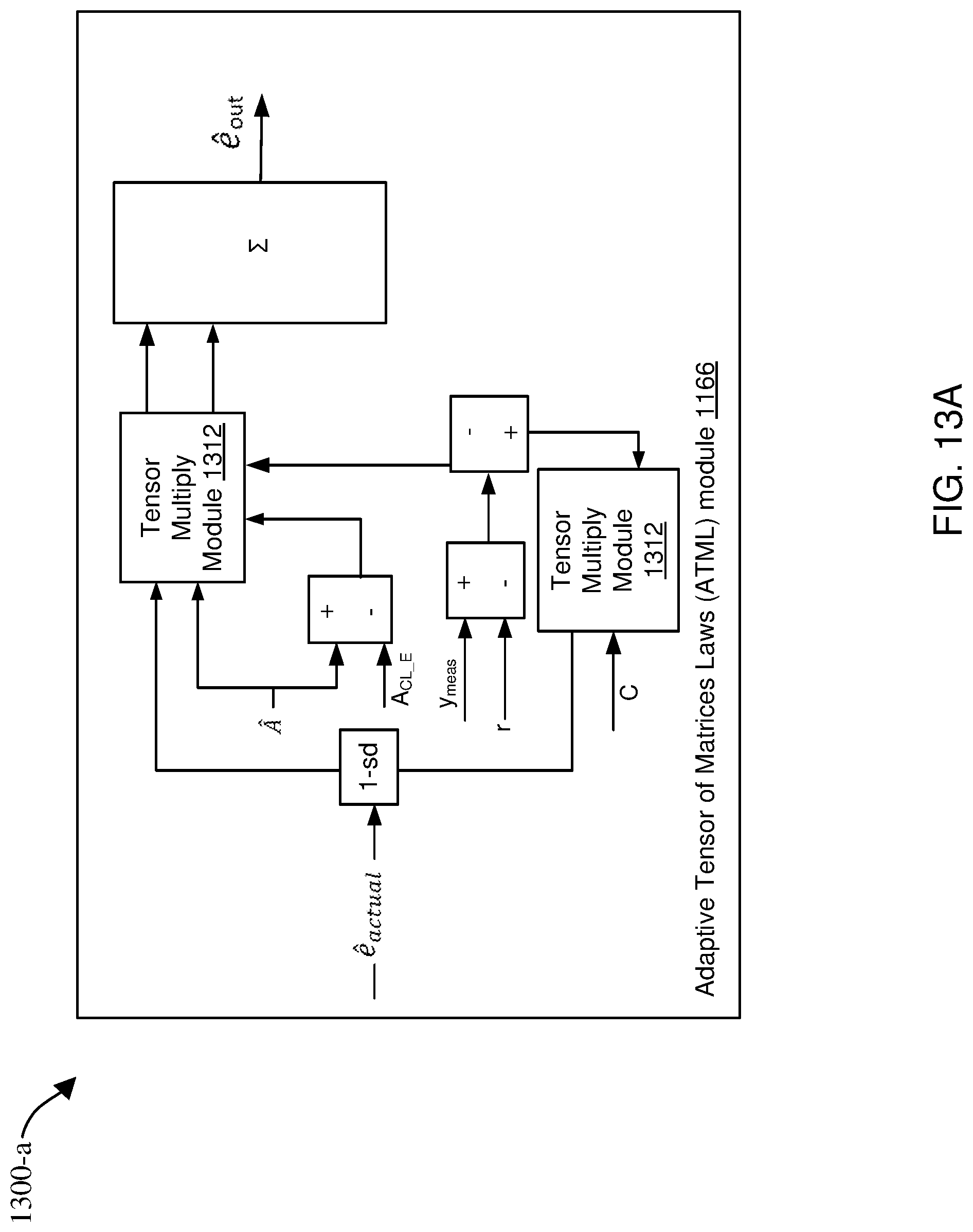 Patent US12314016 Figure 19 – Plasma processing control system with adaptive fuzzy controller