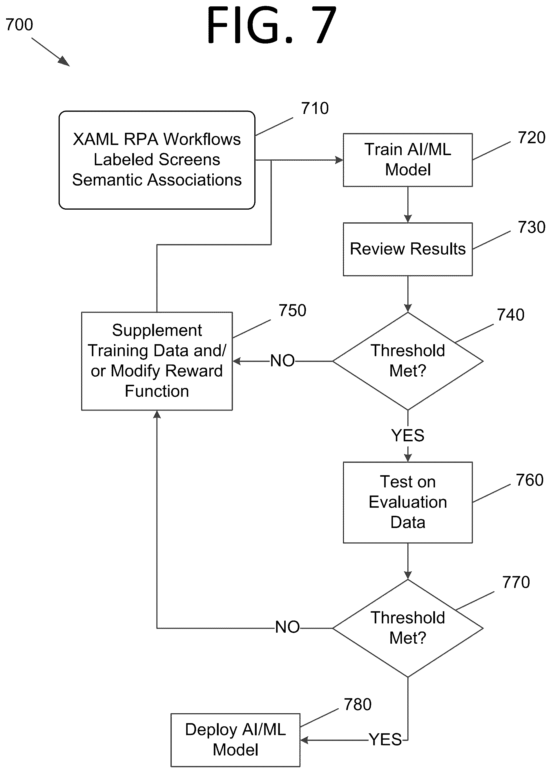 Patent US12314017 Figure 8 – Automatic data transfer between a source and a target using semantic artificial intelligence for robotic process automation