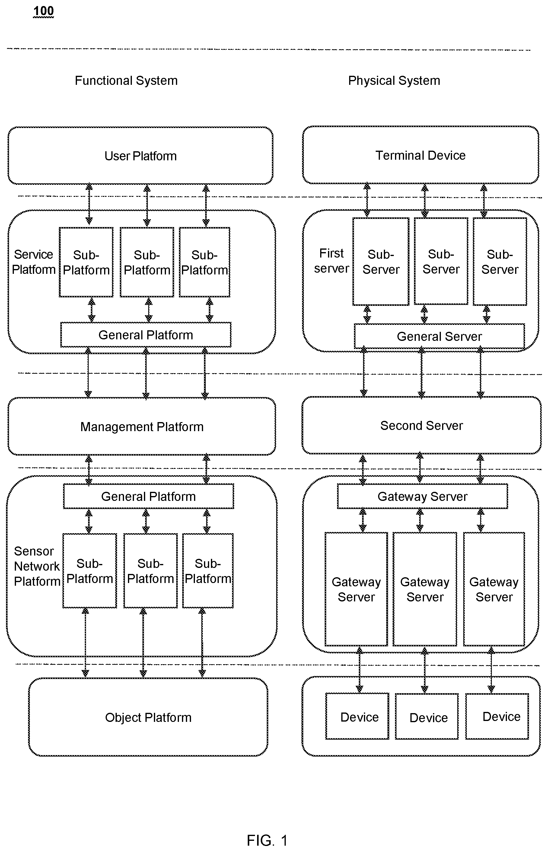 Patent US12314019 — Industrial Internet of Things based on abnormal identification, control method, and storage media thereof — Figure 1