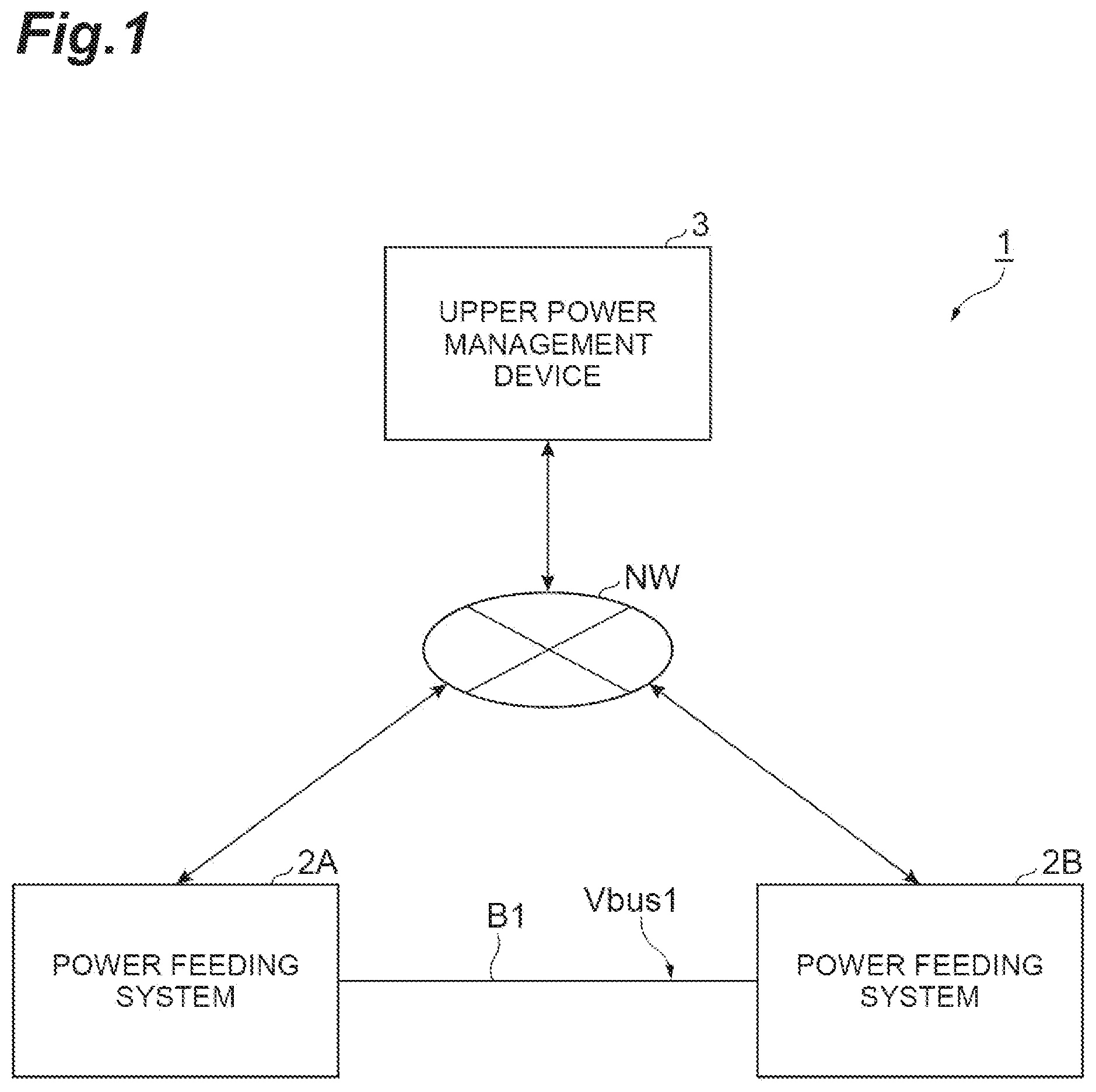 Patent US12314022 — Power management device, upper power management device, and power management method — Figure 1