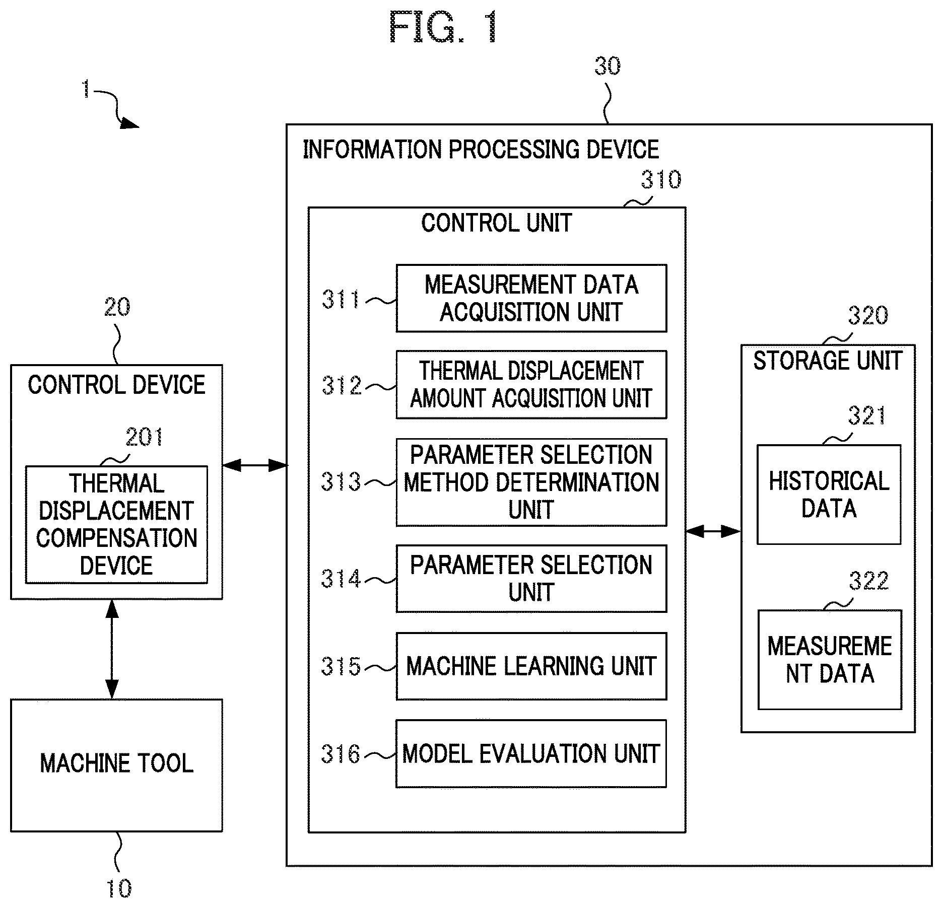 Patent US12314026 — Information processing device, control device, and optimization method — Figure 1