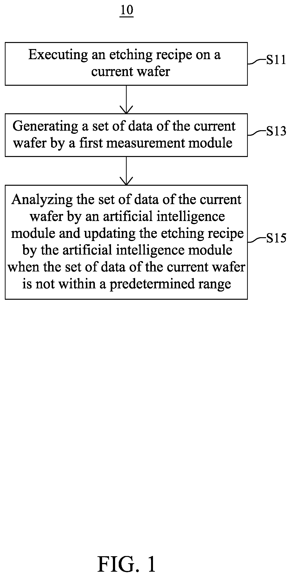 Patent US12314032 — Method for controlling deposition tool — Figure 1