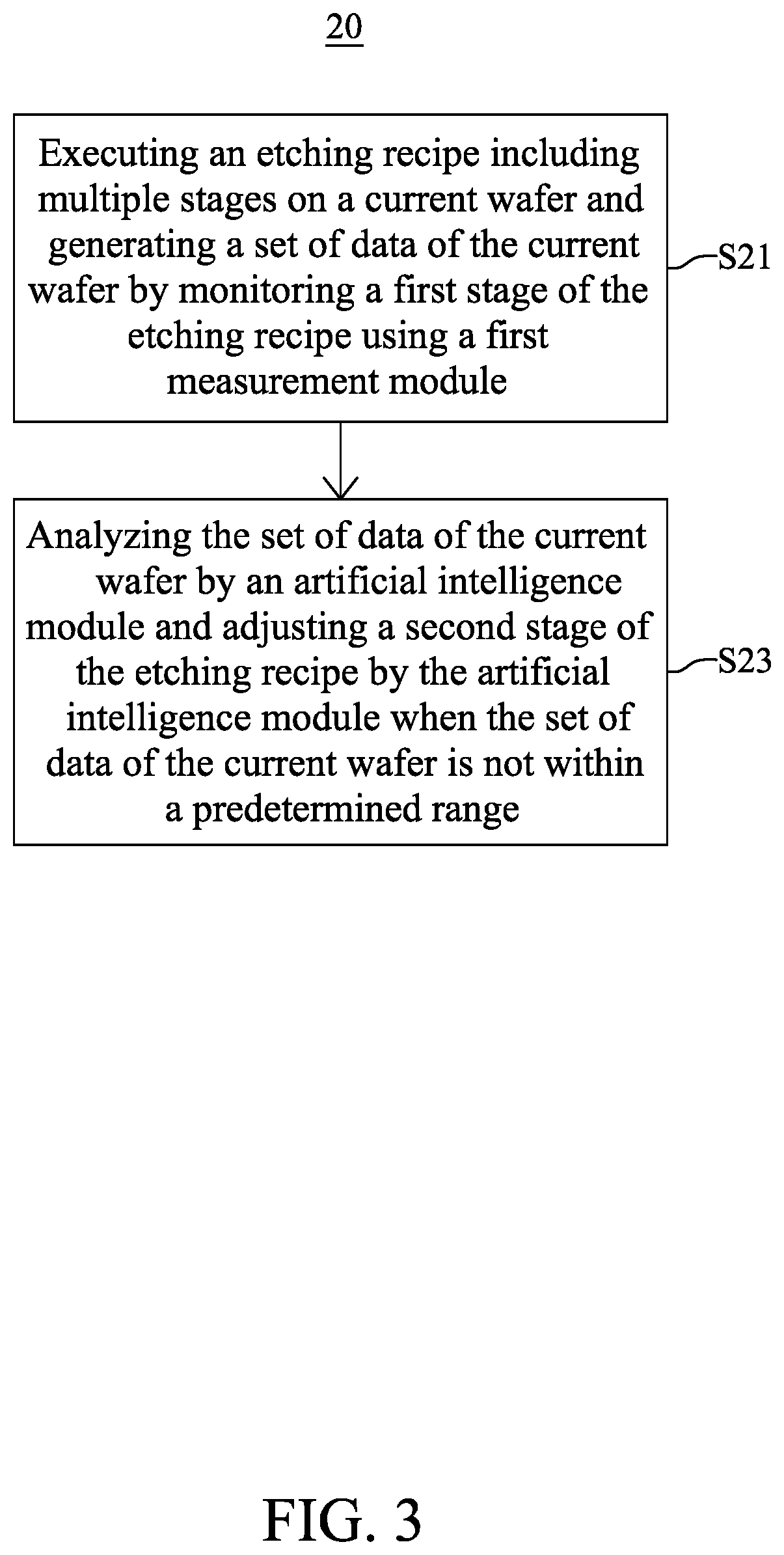Patent US12314032 Figure 3 – Method for controlling deposition tool