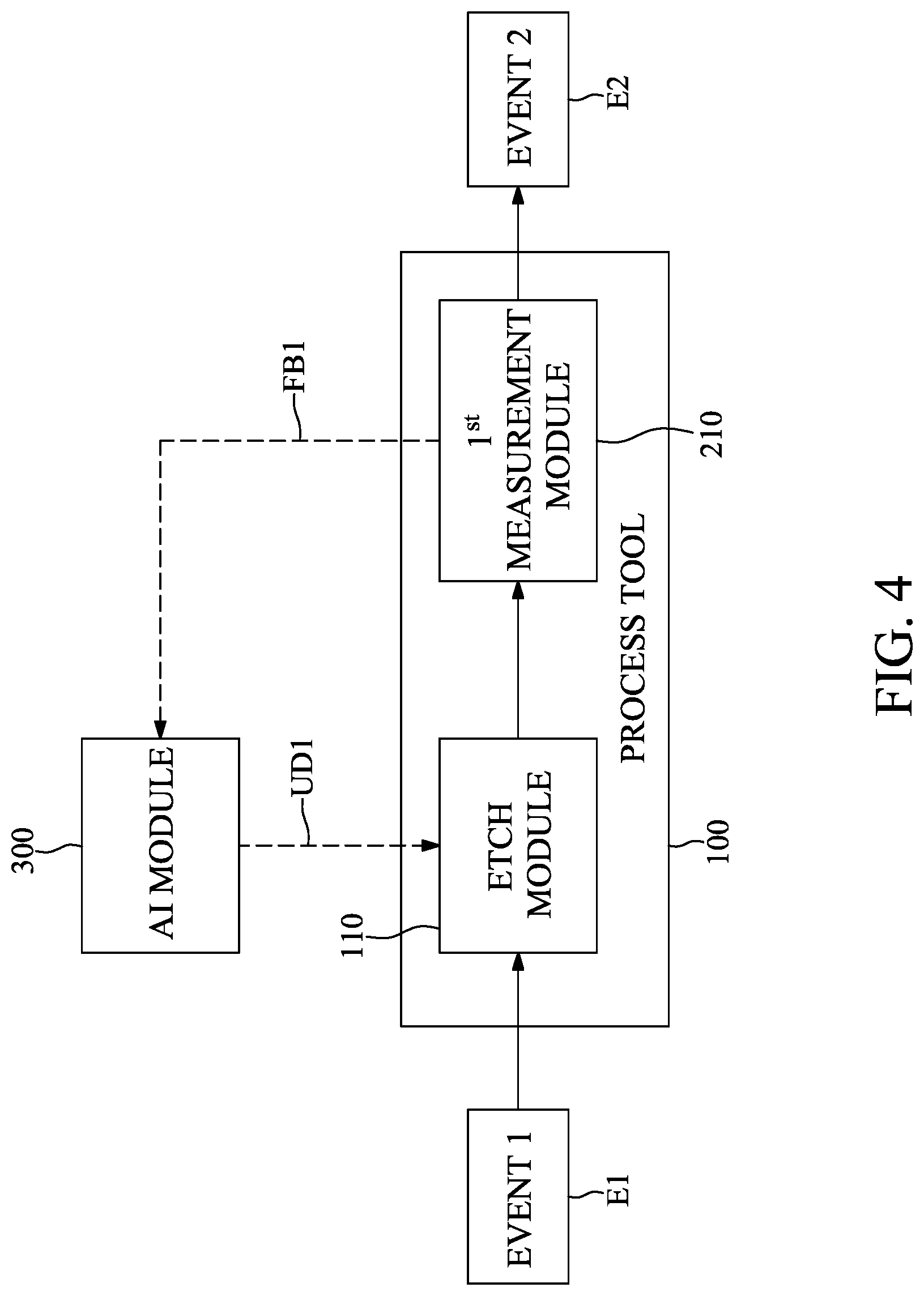 Patent US12314032 Figure 4 – Method for controlling deposition tool