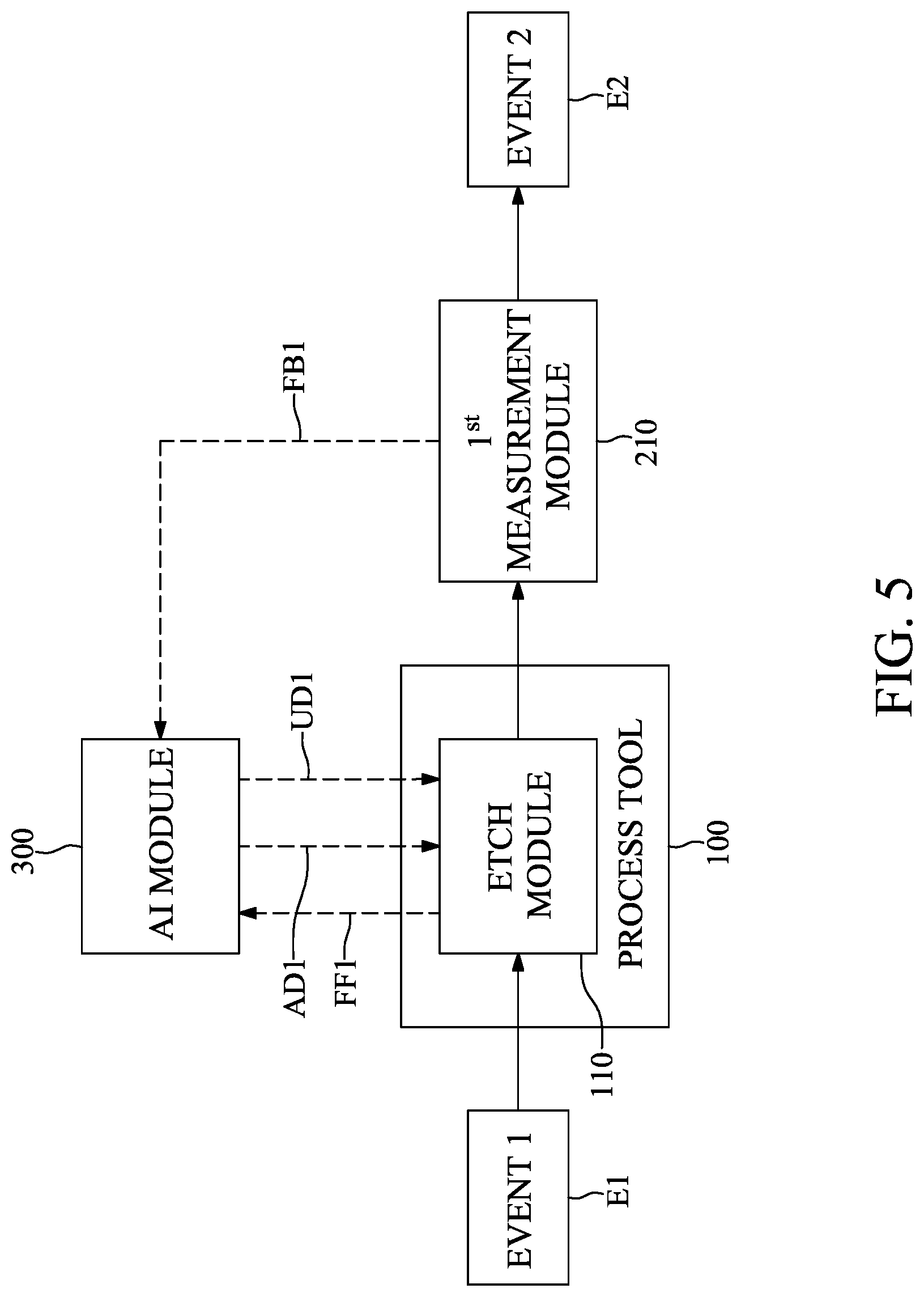 Patent US12314032 Figure 5 – Method for controlling deposition tool