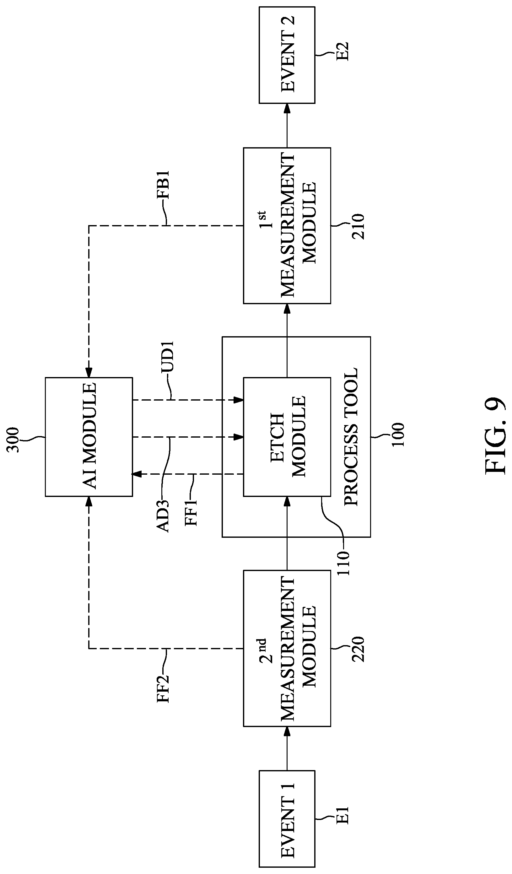 Patent US12314032 Figure 9 – Method for controlling deposition tool